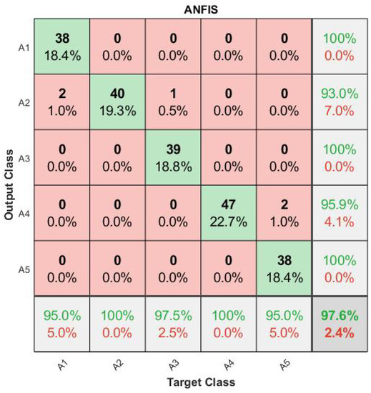 Applsci 10 06929 g0a8