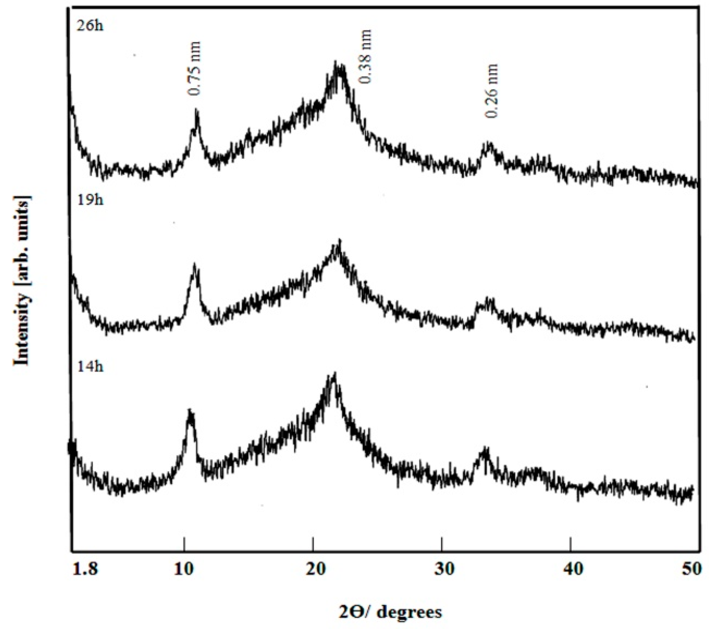Applsci 10 06935 g002 Applsci 10 06935 g002