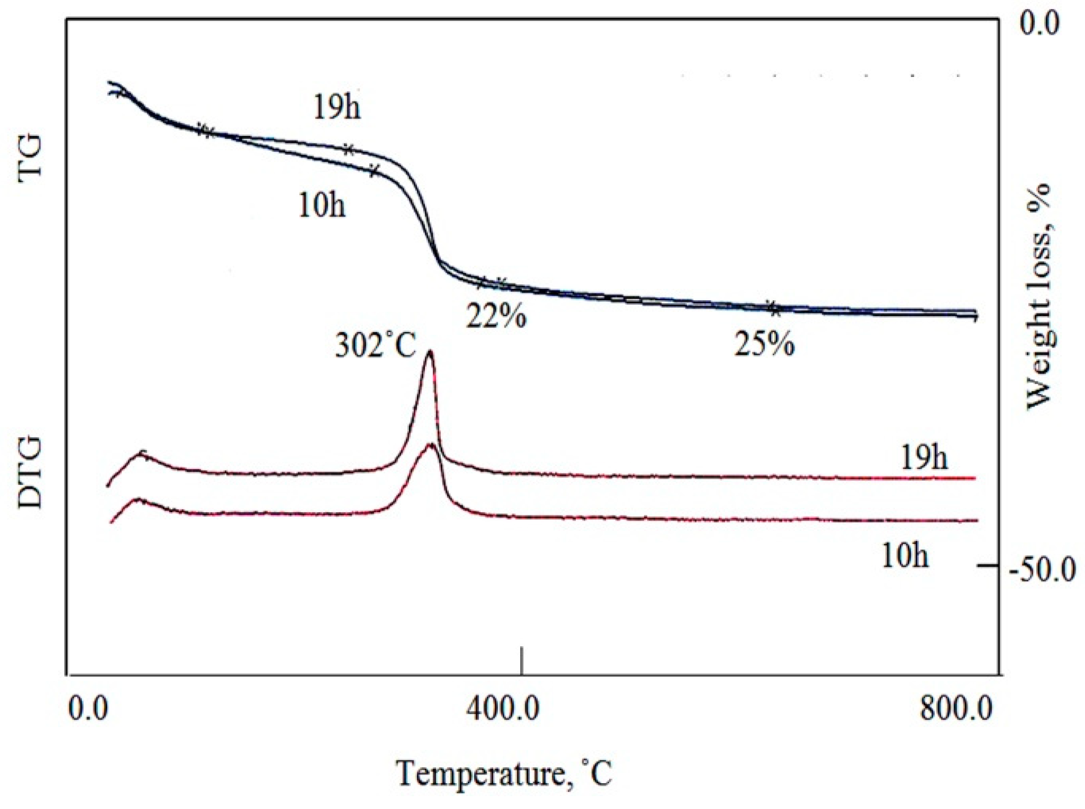 Applsci 10 06935 g005 Applsci 10 06935 g005