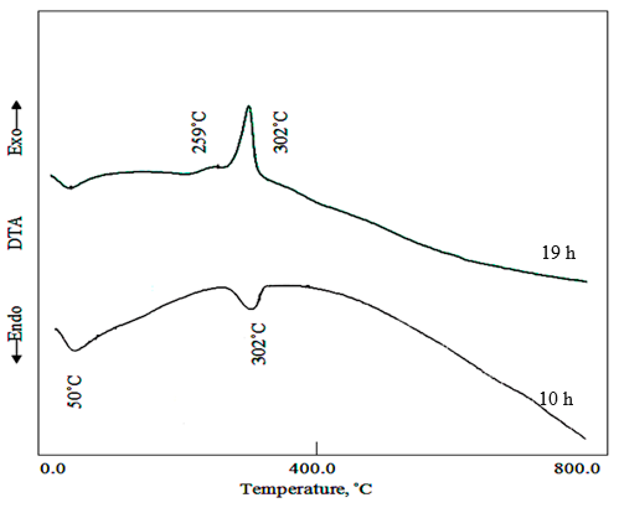 Applsci 10 06935 g006 Applsci 10 06935 g006