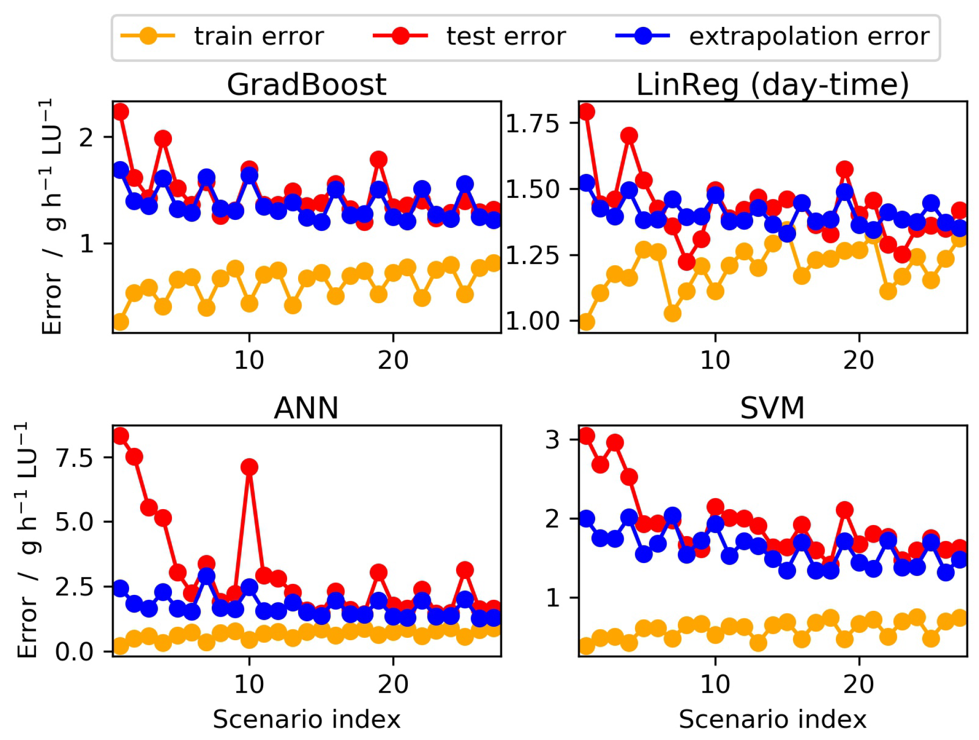 Applsci 10 06938 g005 Applsci 10 06938 g005