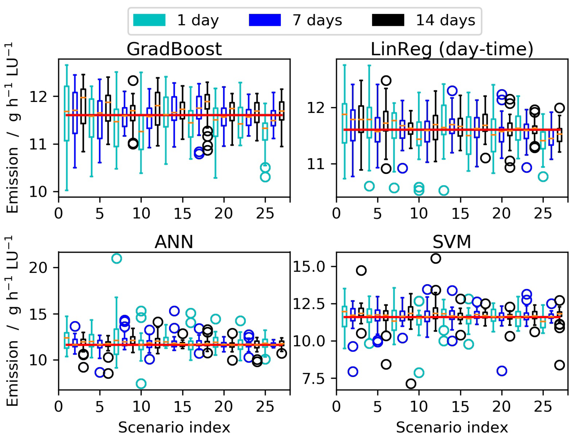 Applsci 10 06938 g006 Applsci 10 06938 g006
