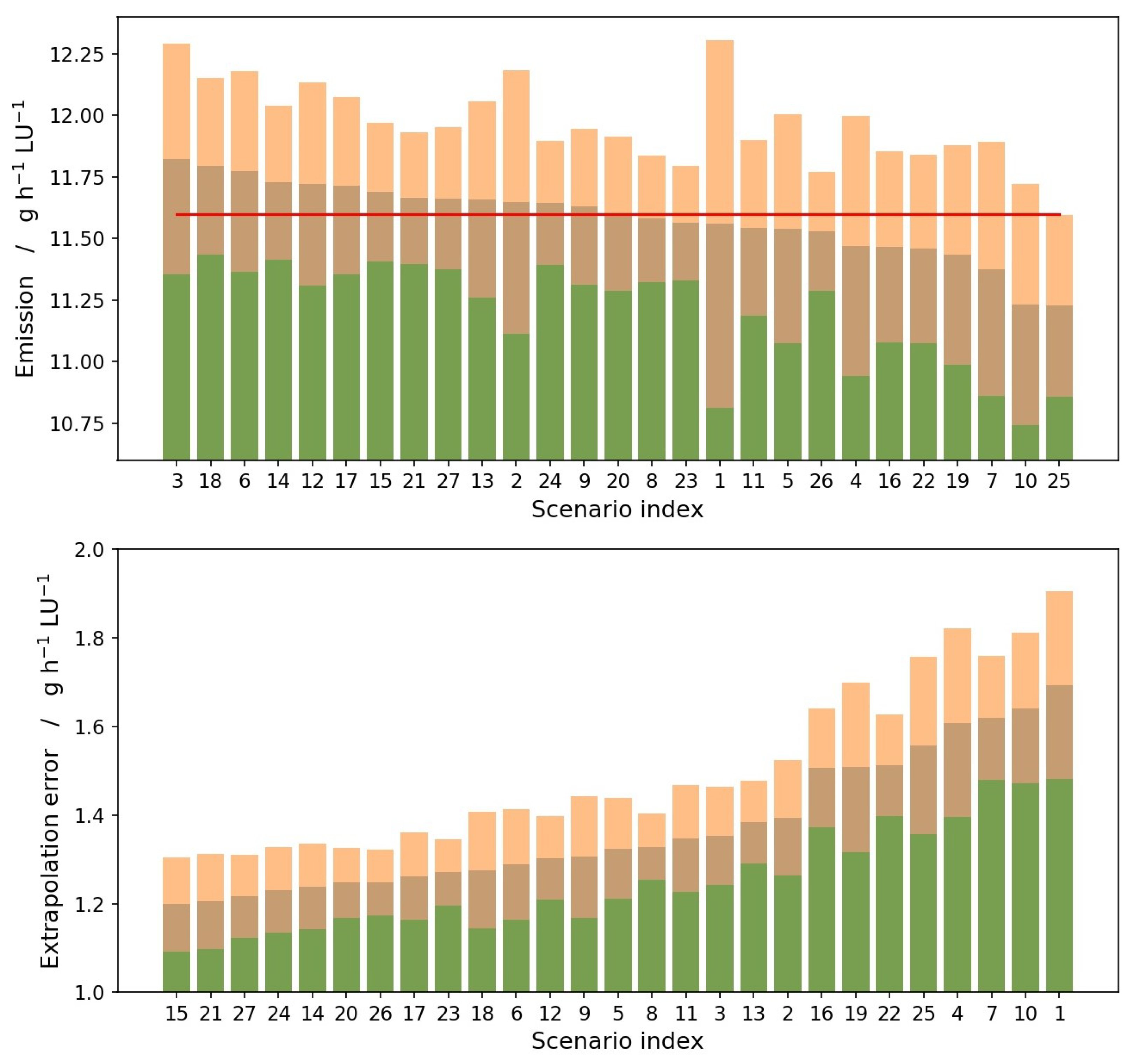 Applsci 10 06938 g007 Applsci 10 06938 g007