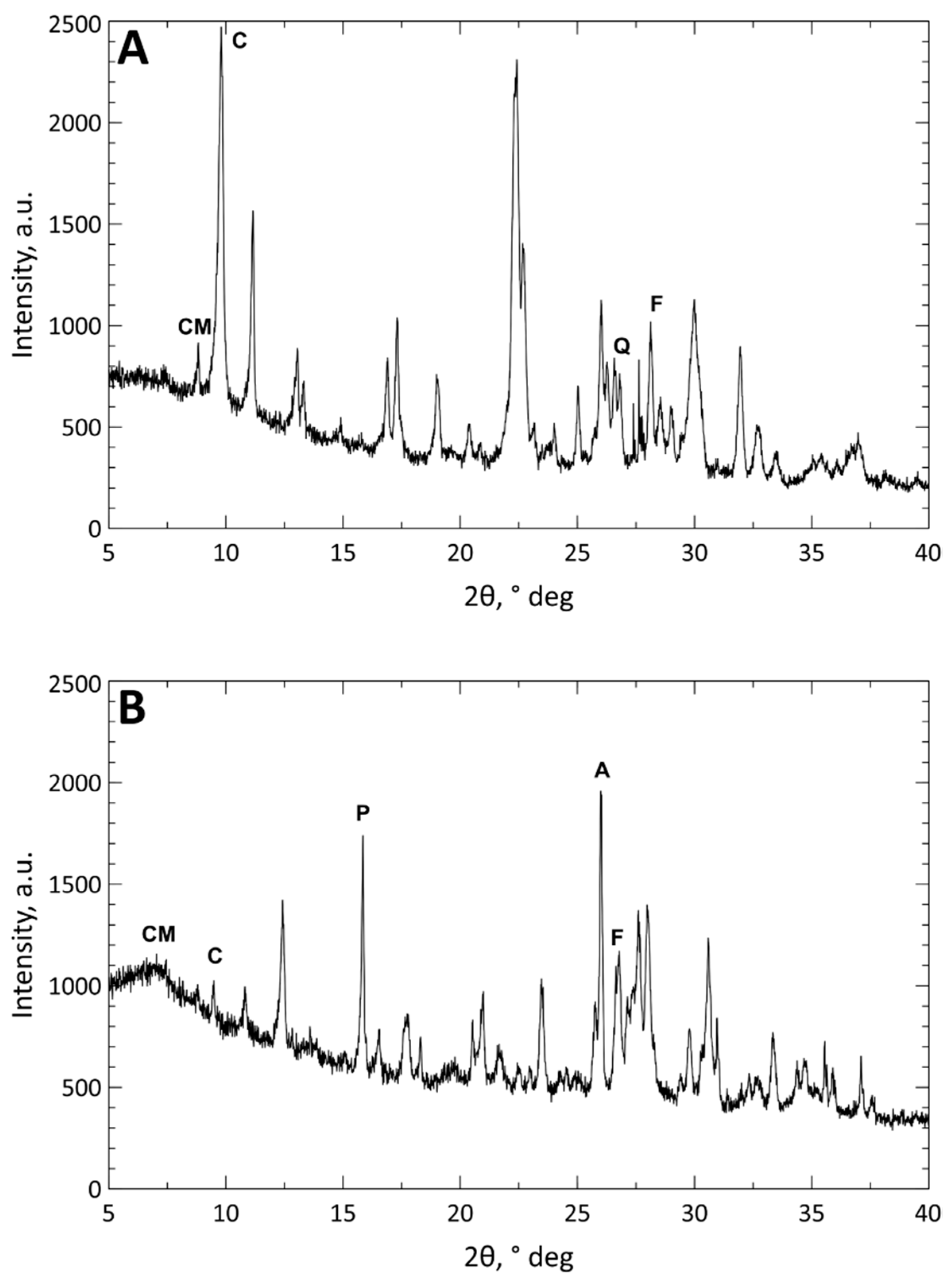 Applsci 10 06939 g002