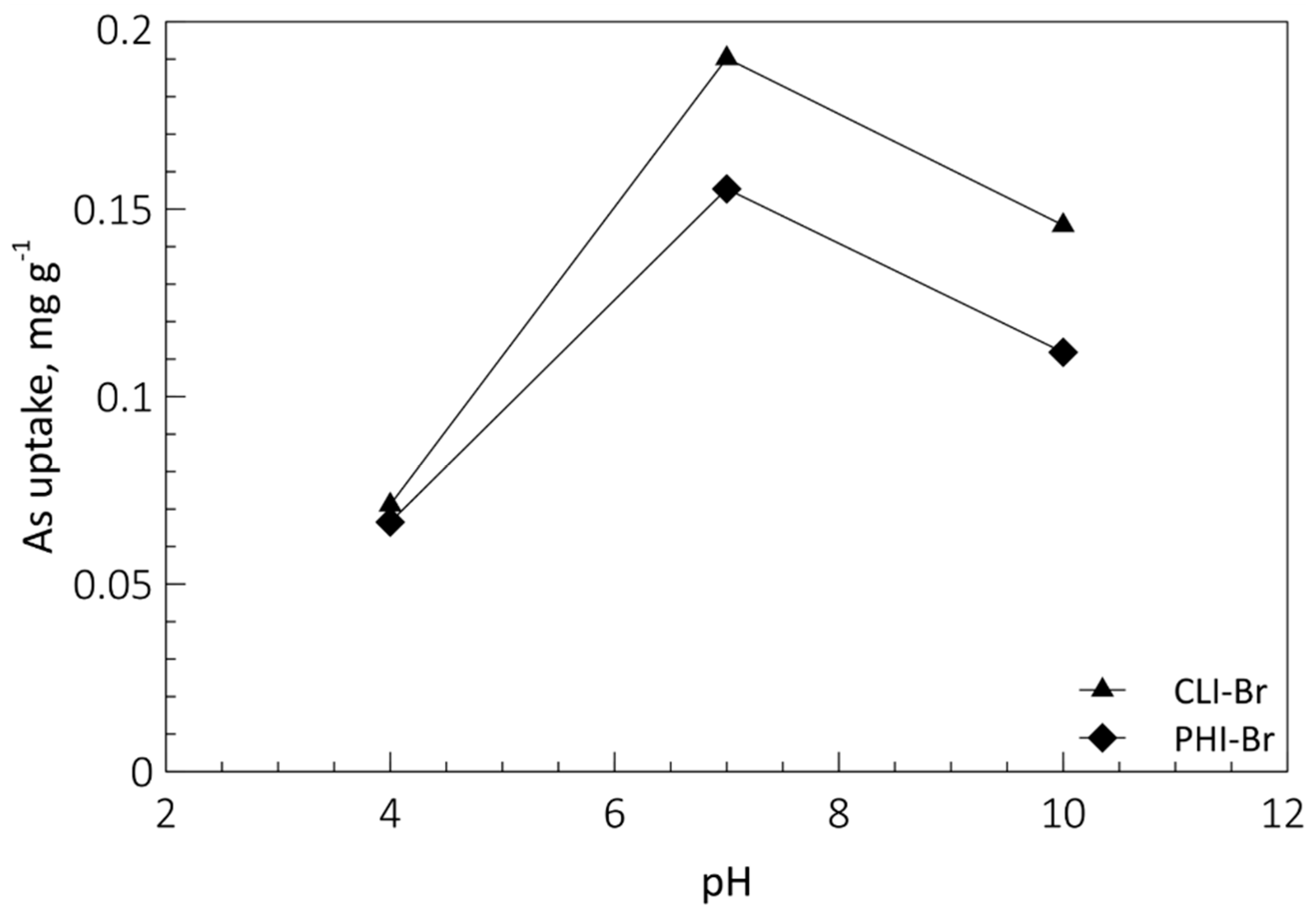 Applsci 10 06939 g003