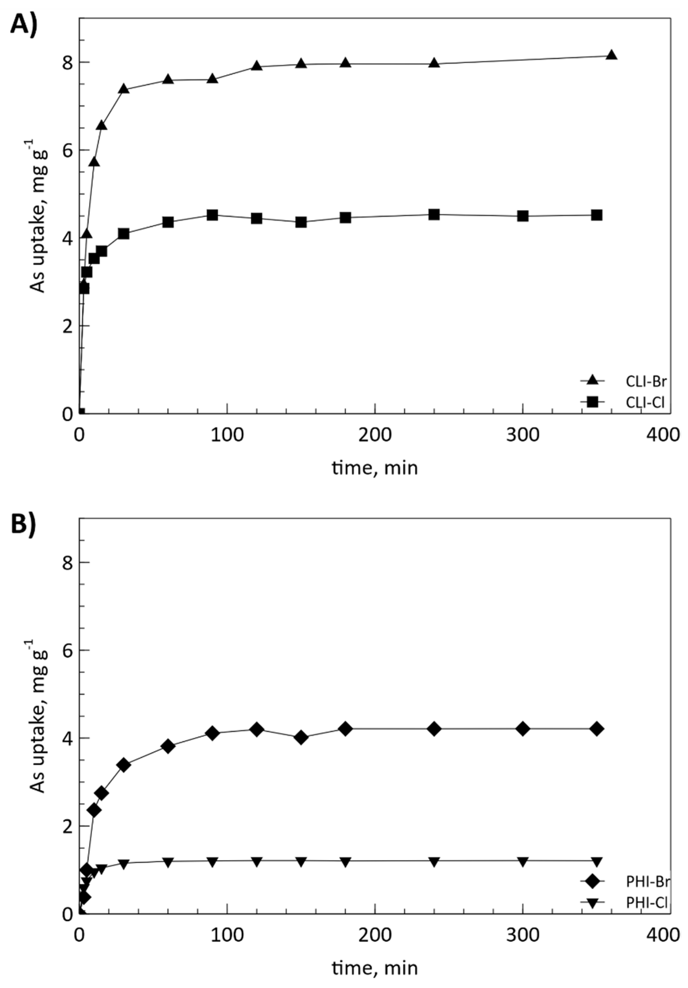 Applsci 10 06939 g004