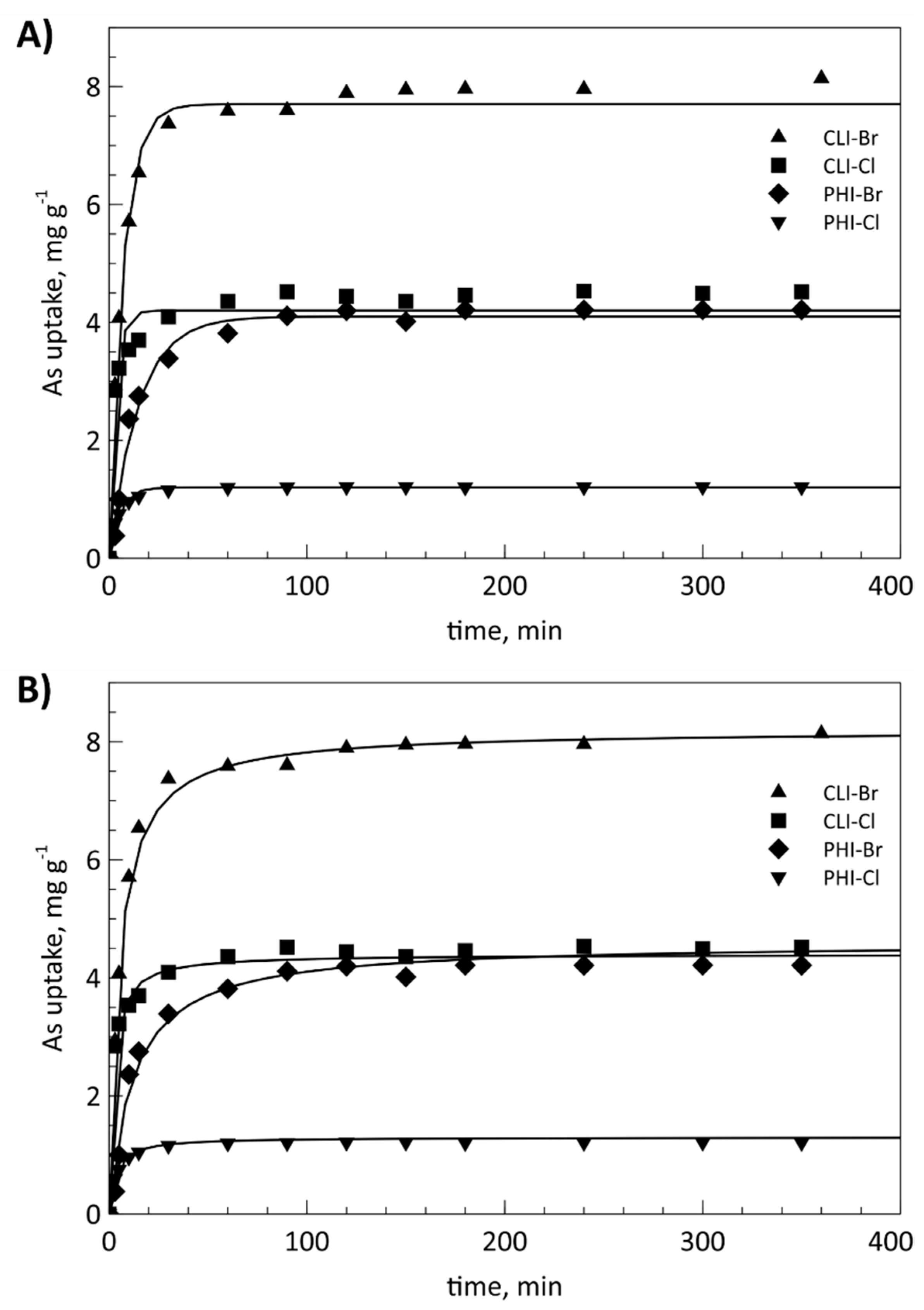 Applsci 10 06939 g005