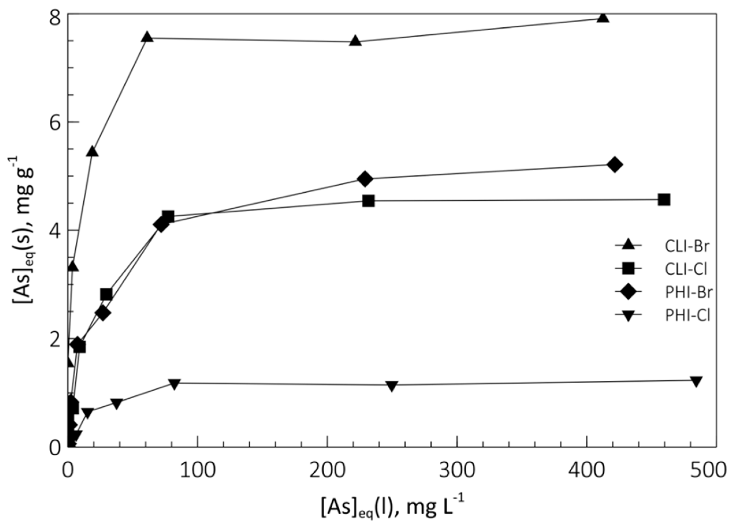 Applsci 10 06939 g006