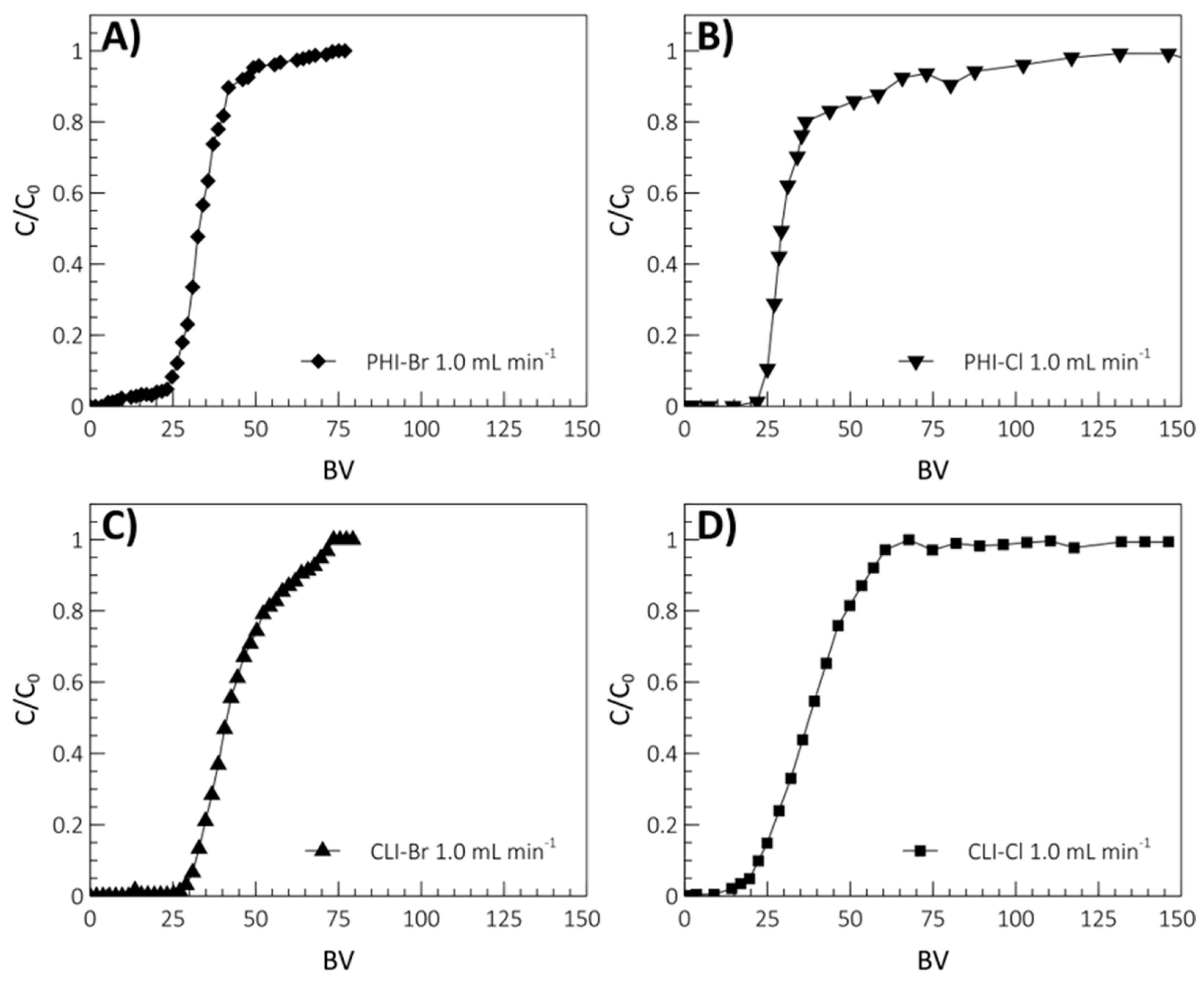 Applsci 10 06939 g008
