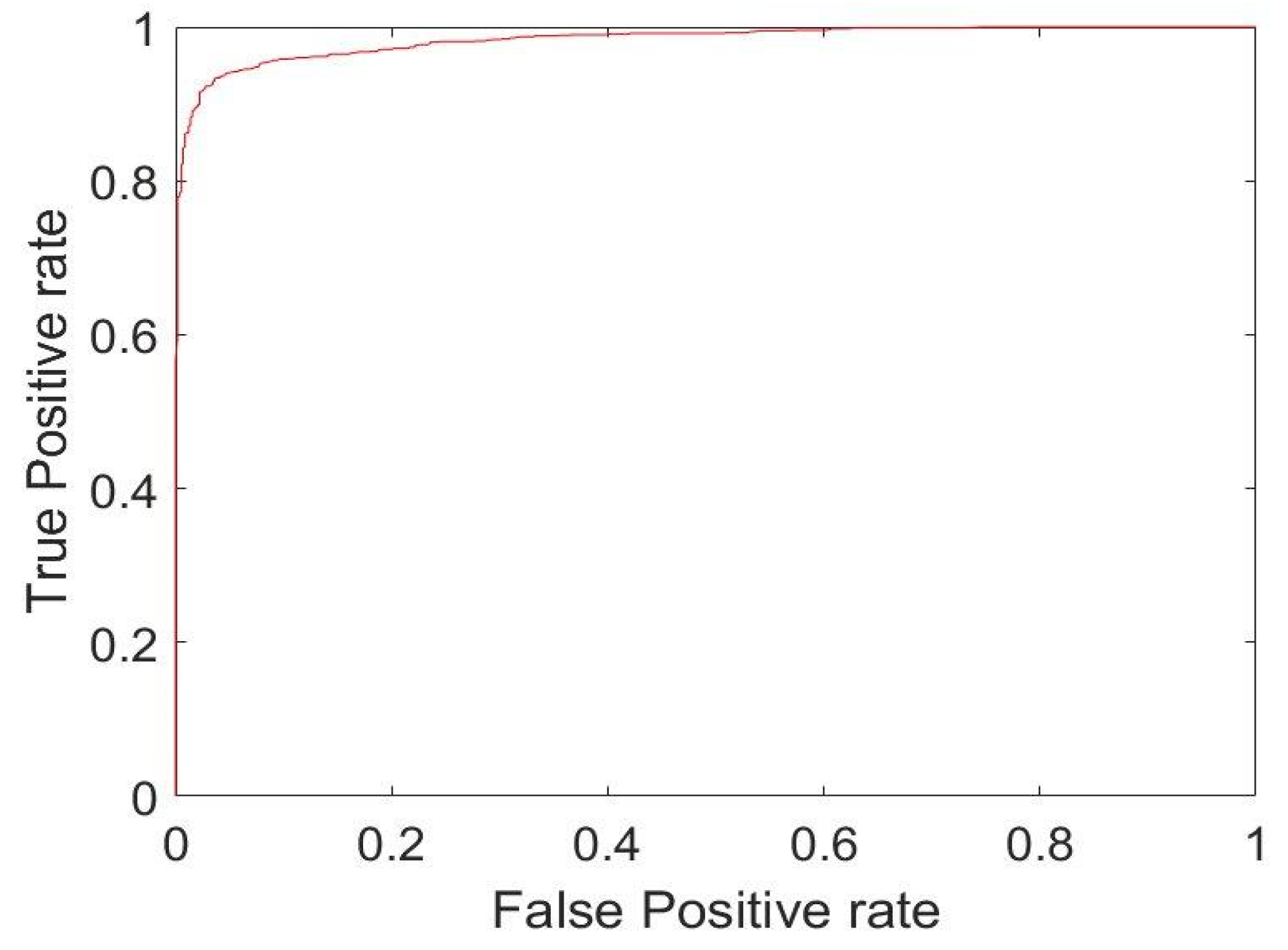 Applsci 10 06940 g005