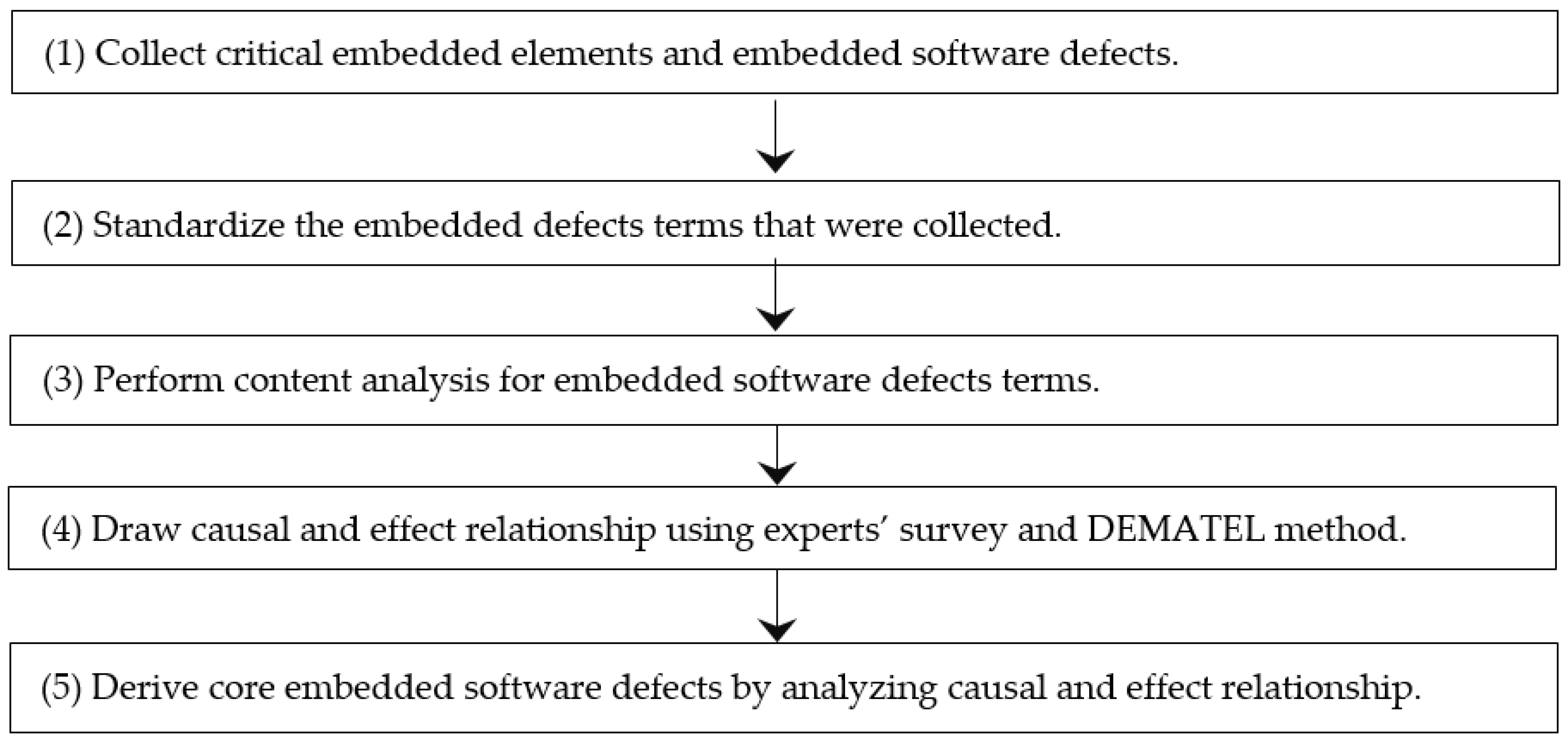Applsci 10 06946 g001