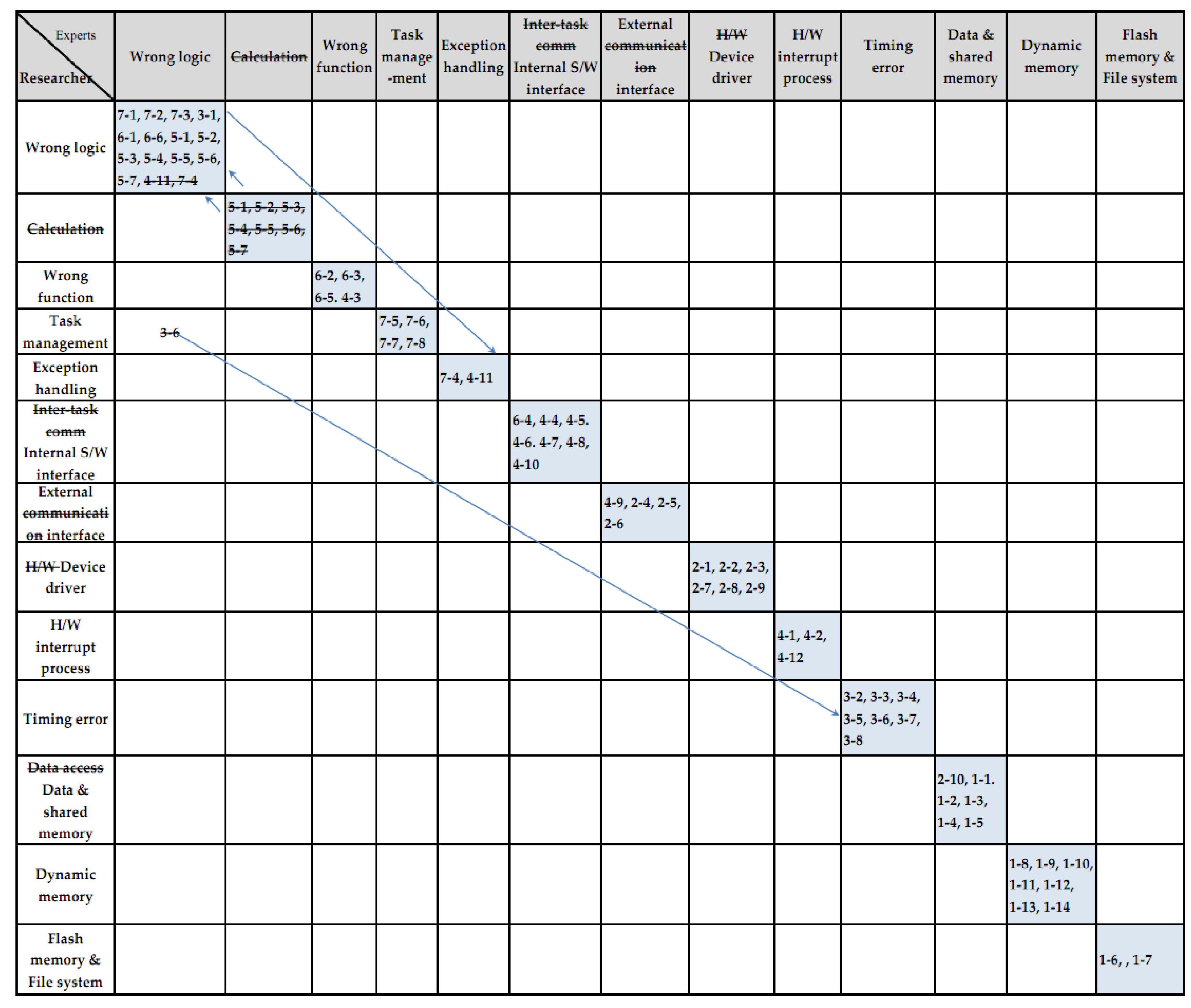 Applsci 10 06946 g002
