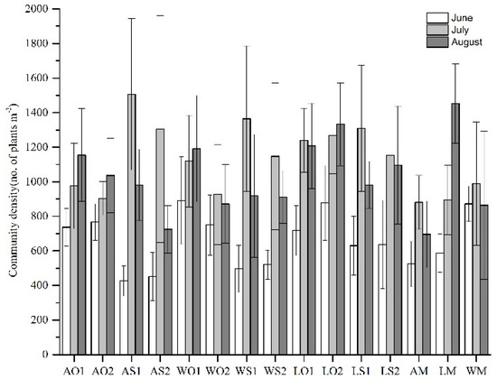 Applsci 10 06949 g0a3