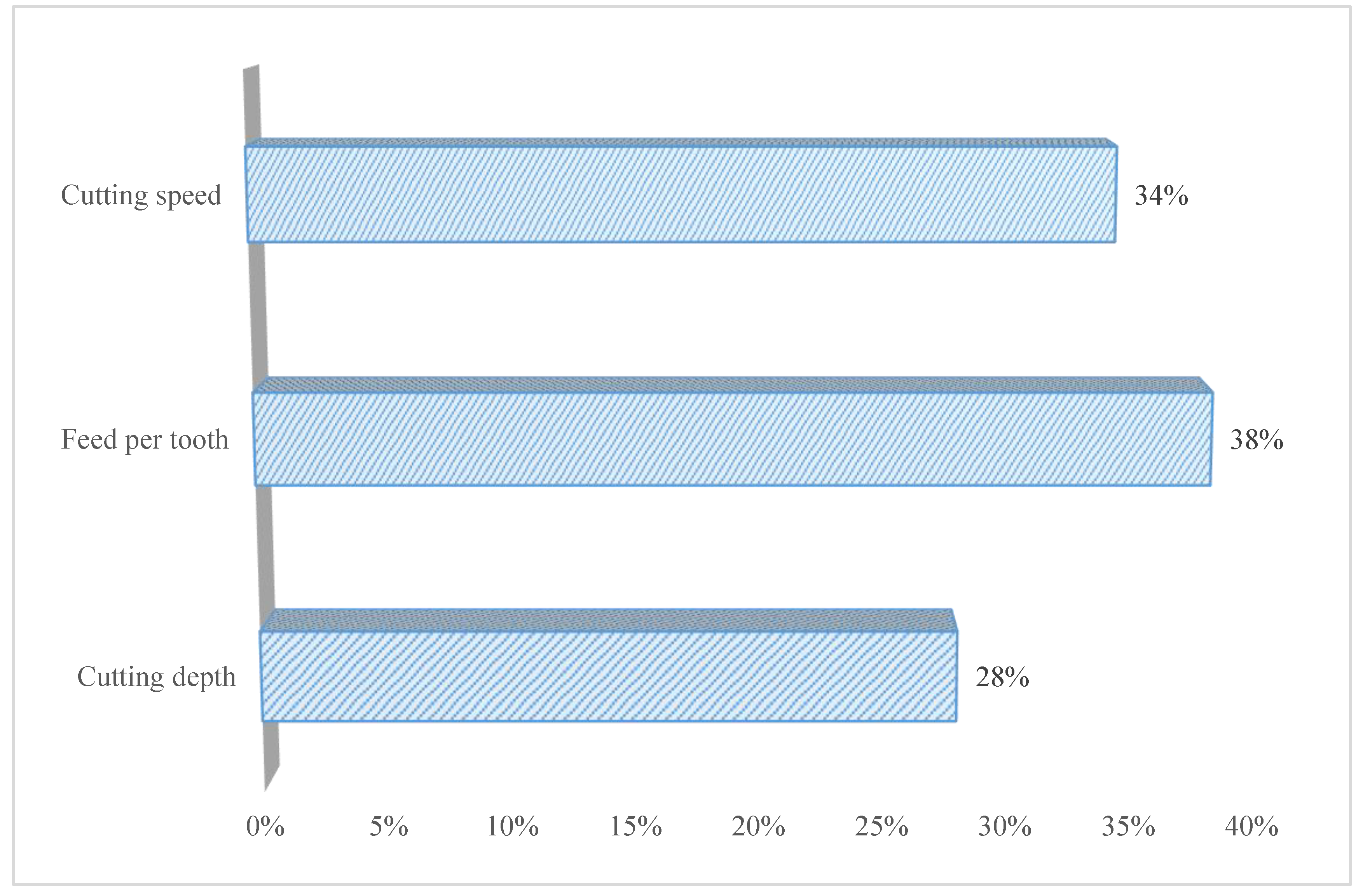Applsci 10 06951 g002