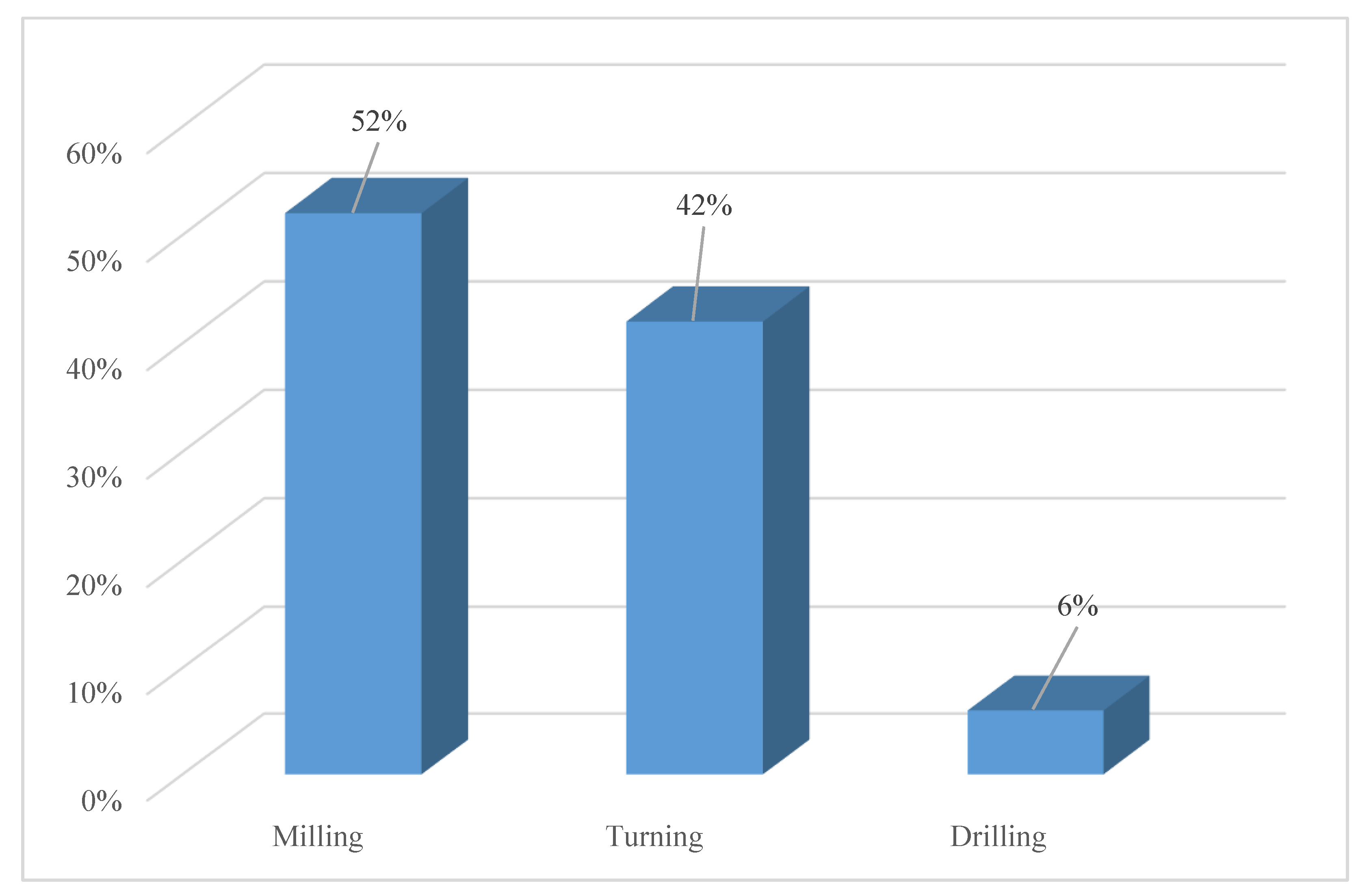 Applsci 10 06951 g004