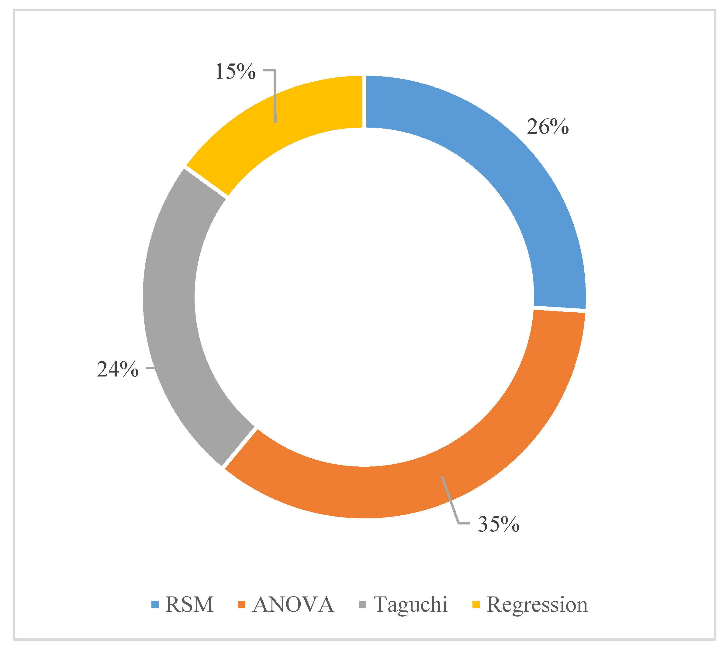 Applsci 10 06951 g005