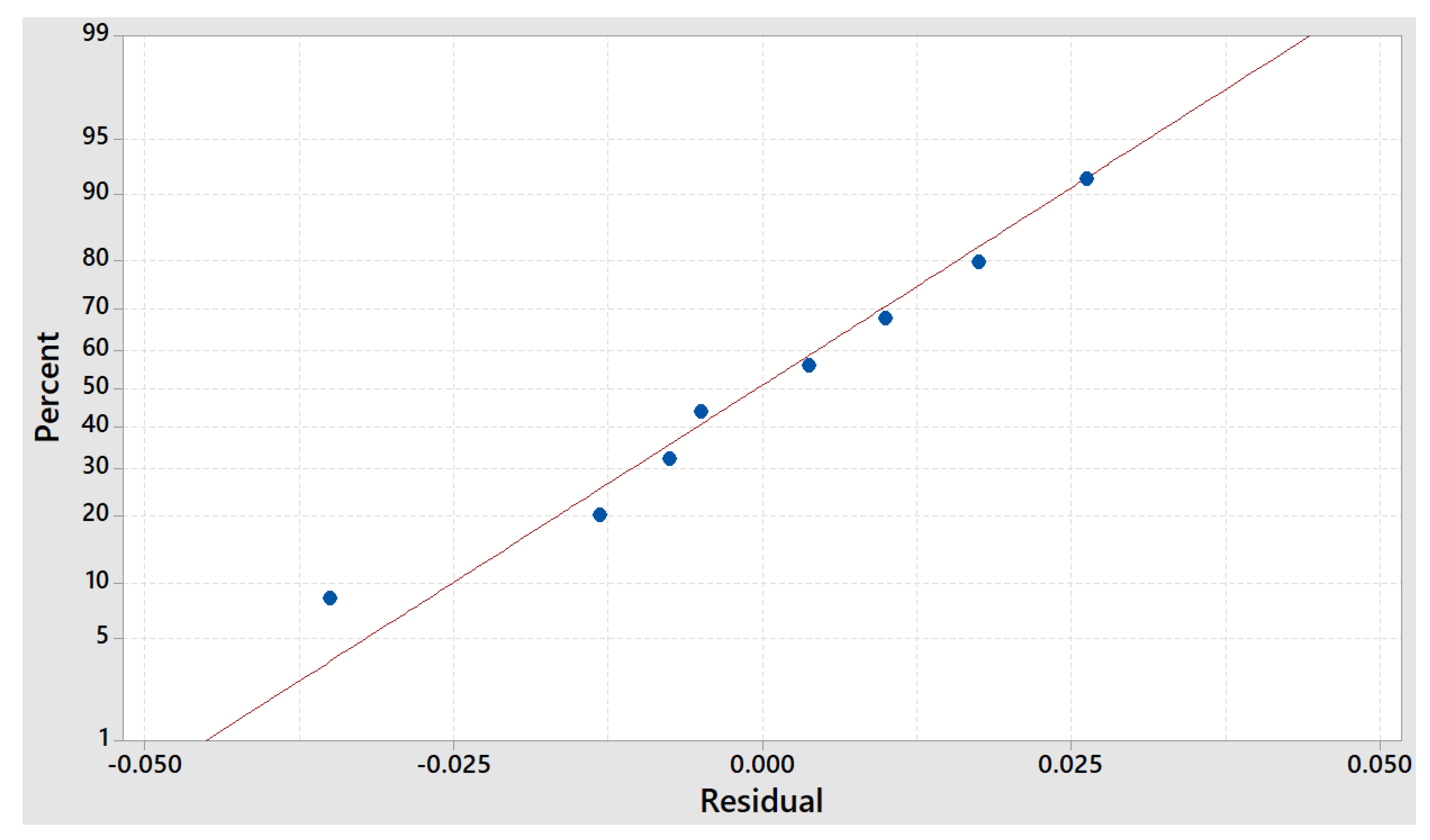 Applsci 10 06951 g007