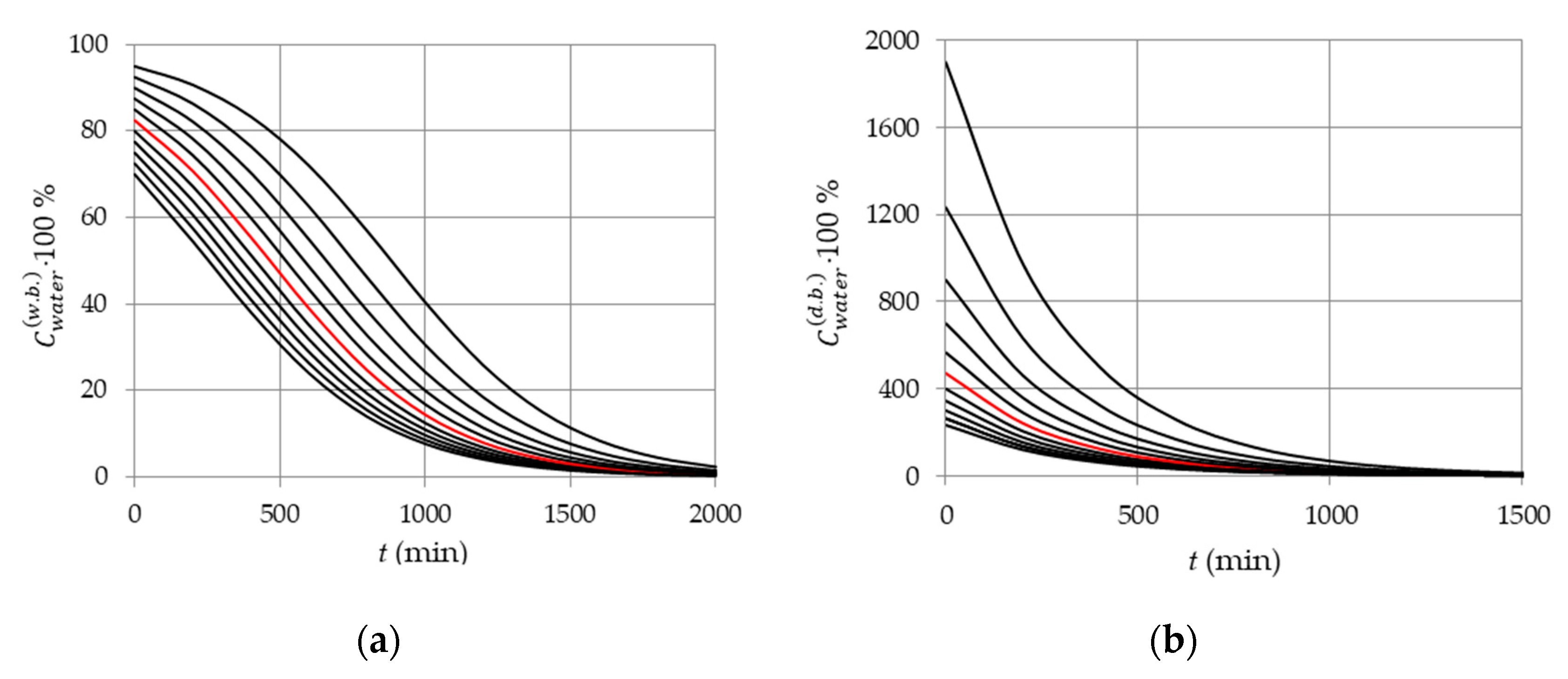 Applsci 10 06953 g004 Applsci 10 06953 g004