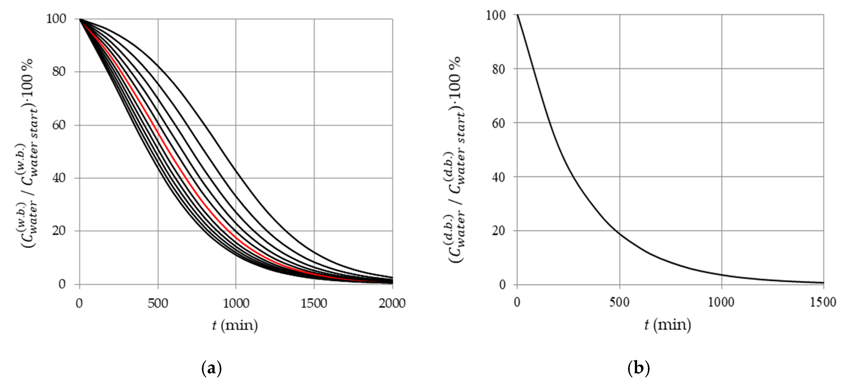 Applsci 10 06953 g005 Applsci 10 06953 g005
