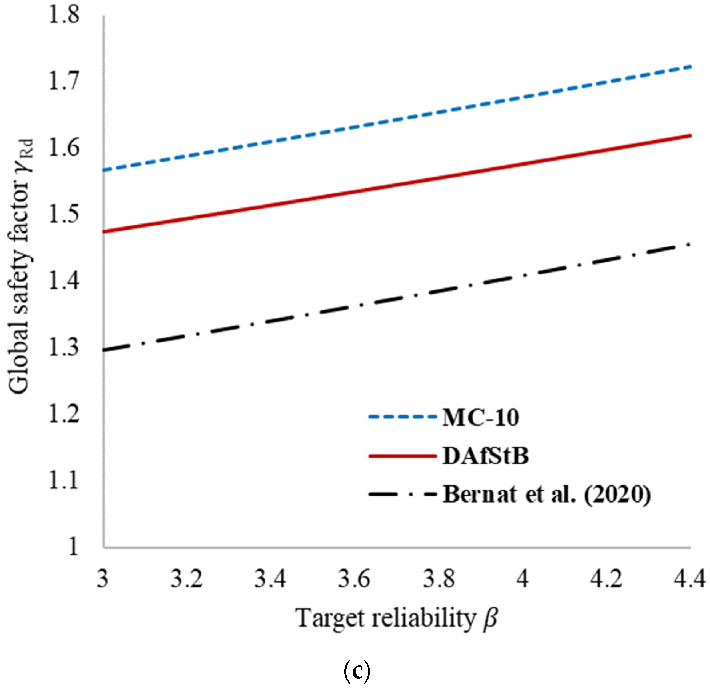 Applsci 10 06955 g008b