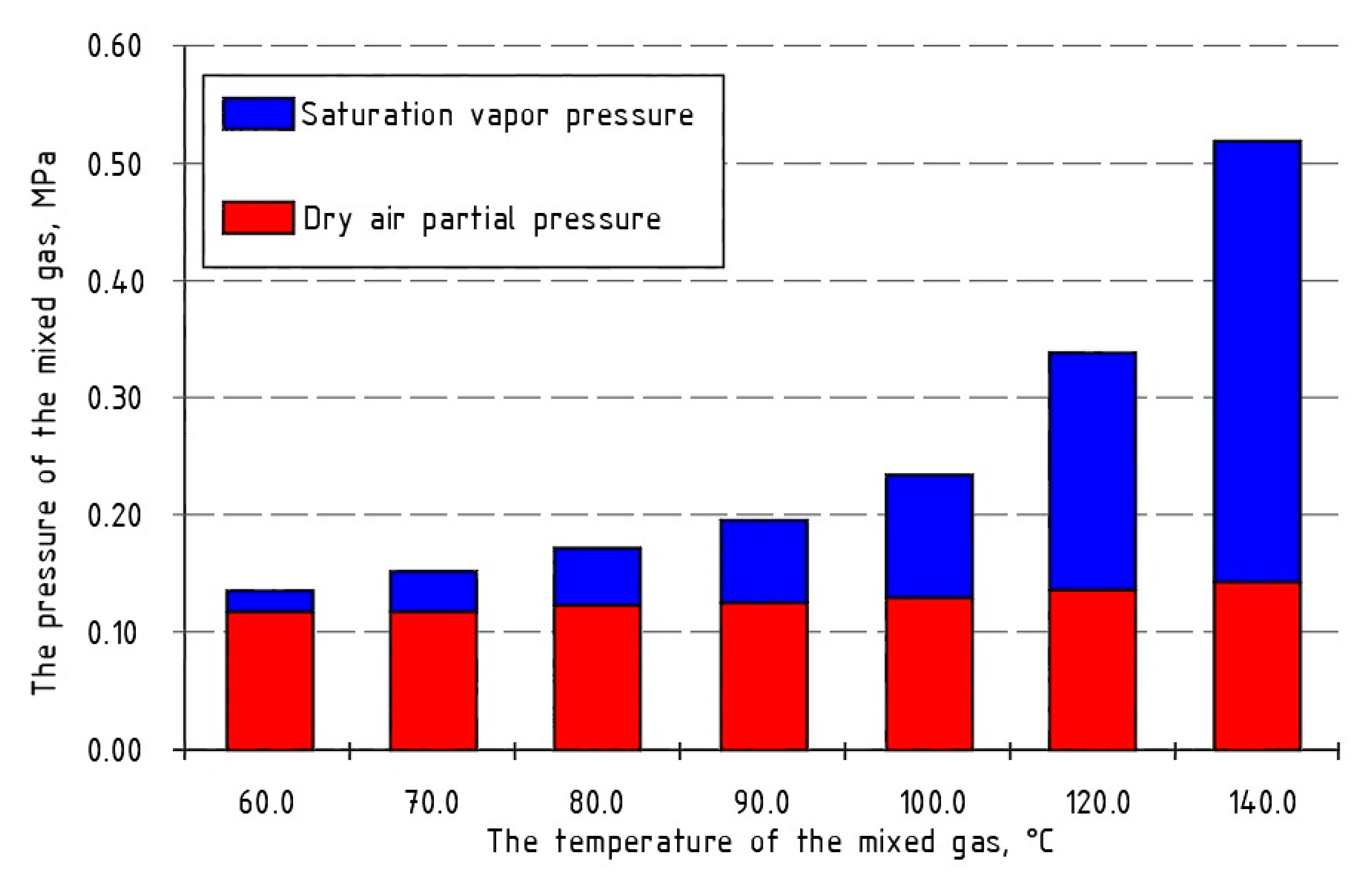 Applsci 10 06958 g005 Applsci 10 06958 g005