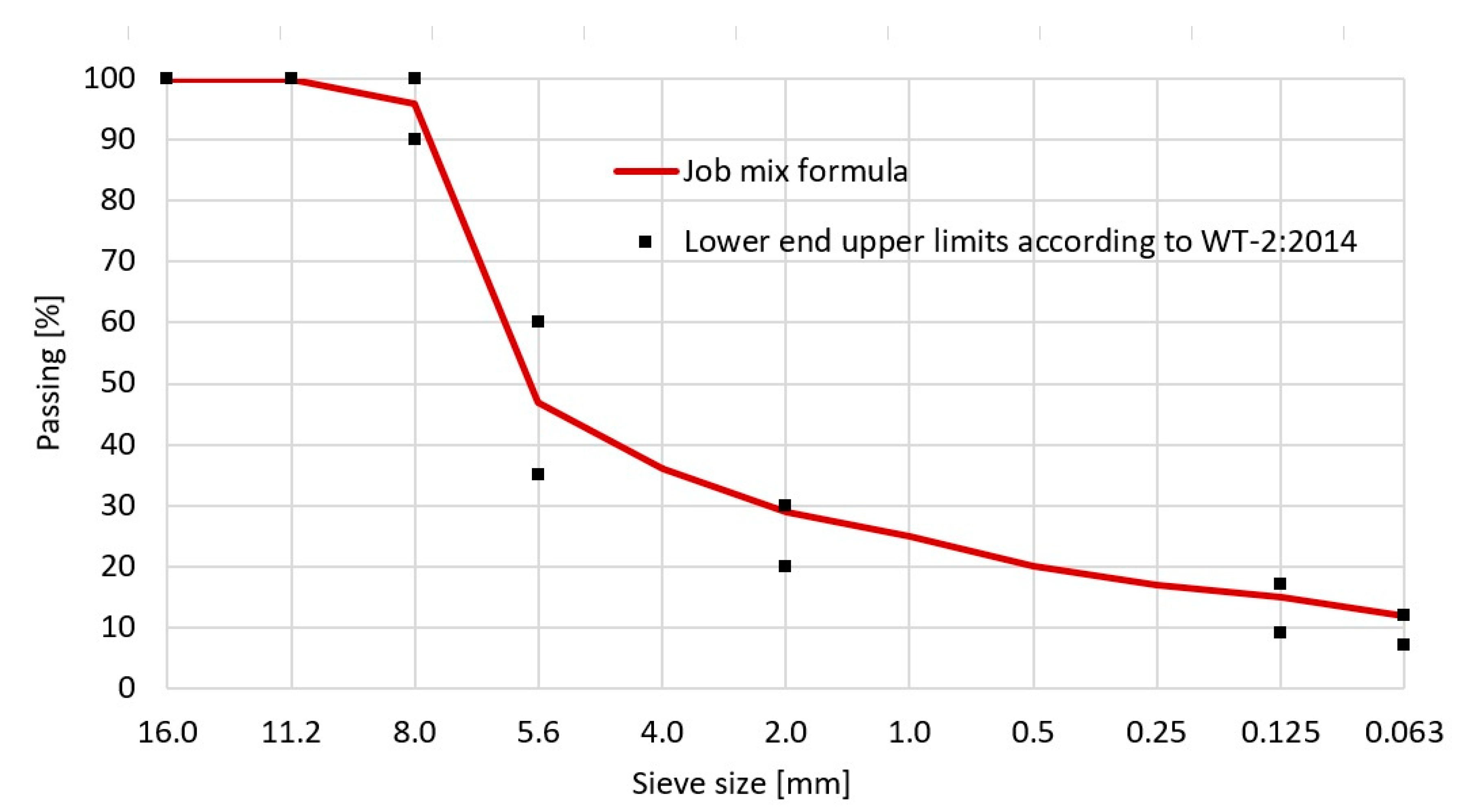 Applsci 10 06958 g014 Applsci 10 06958 g014