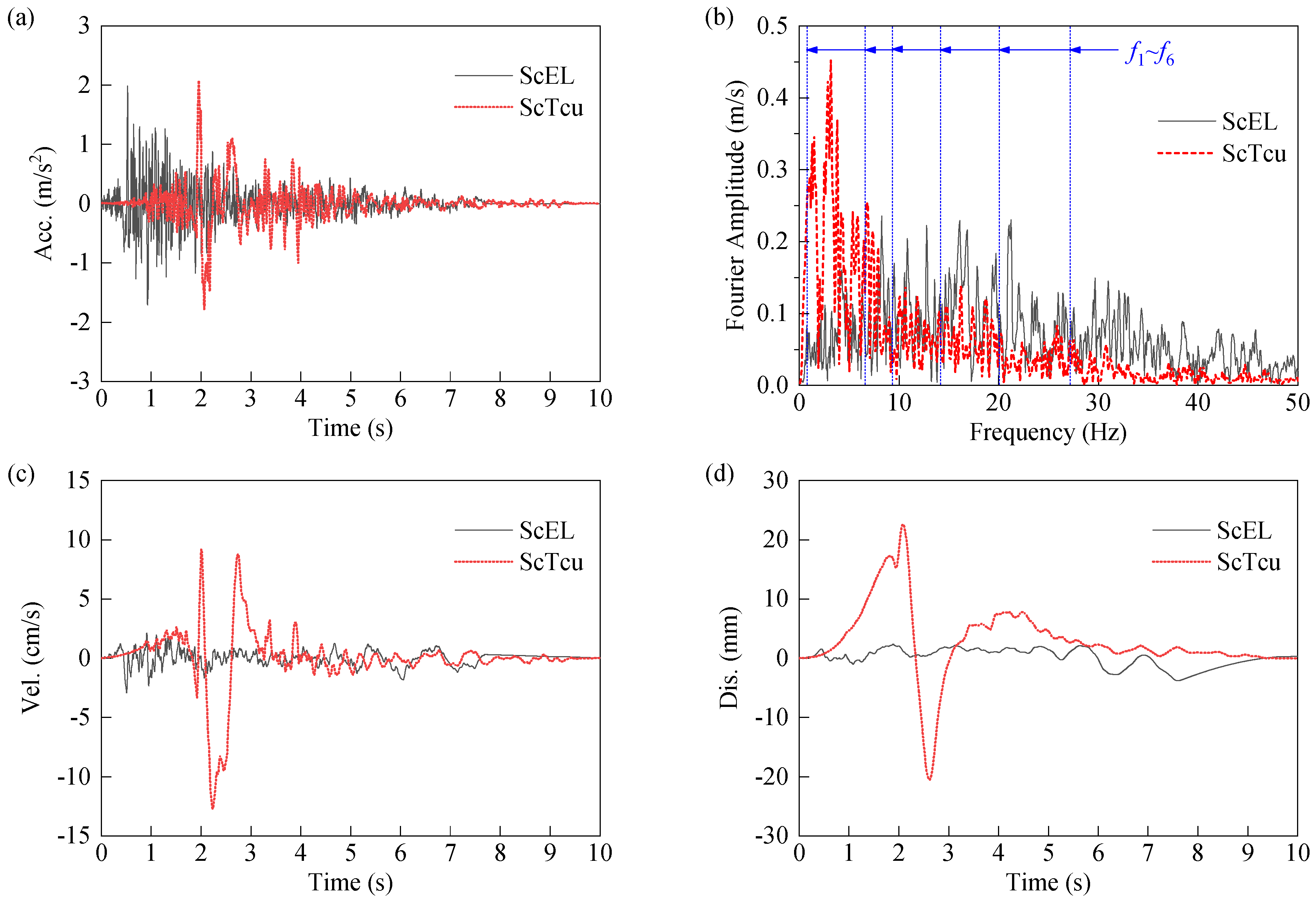 Applsci 10 06969 g009