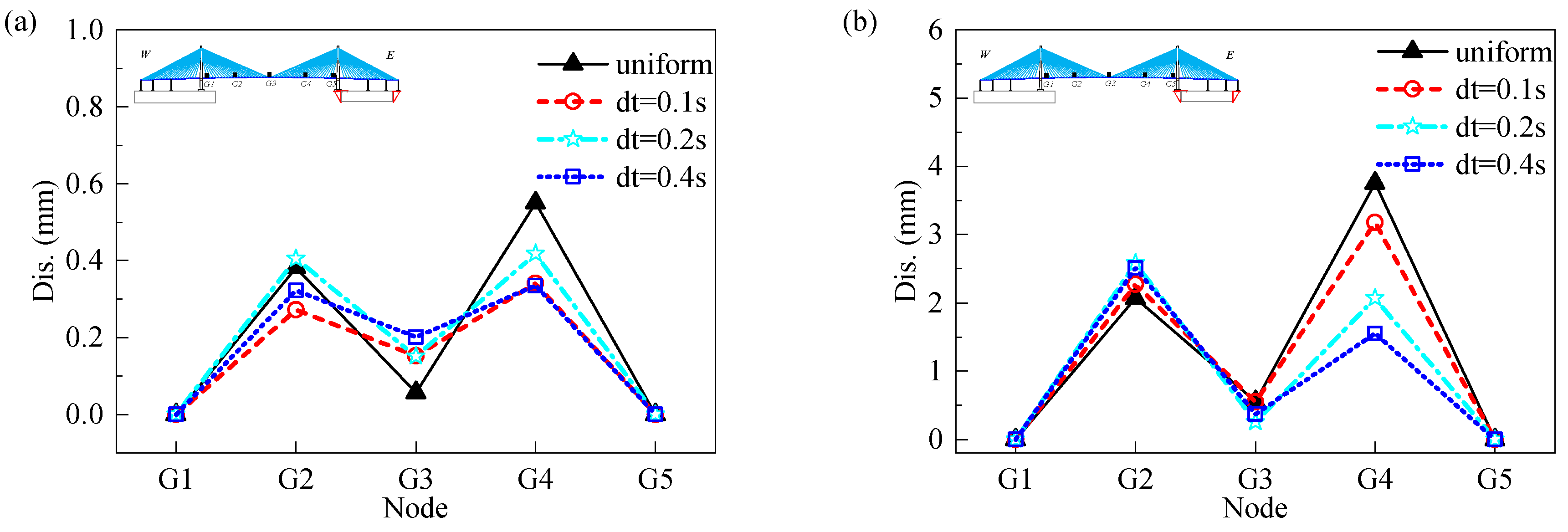 Applsci 10 06969 g027