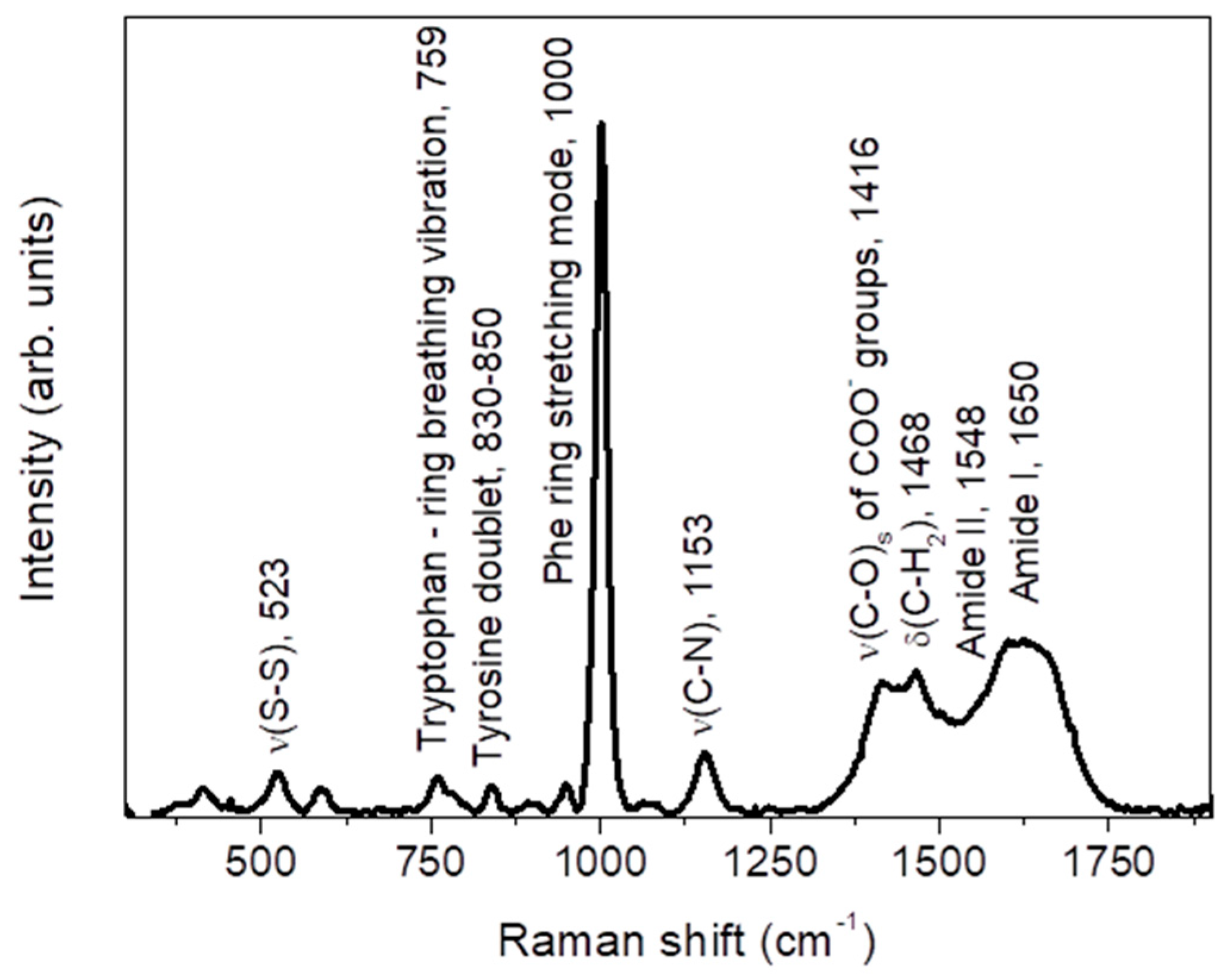 Applsci 10 06974 g001