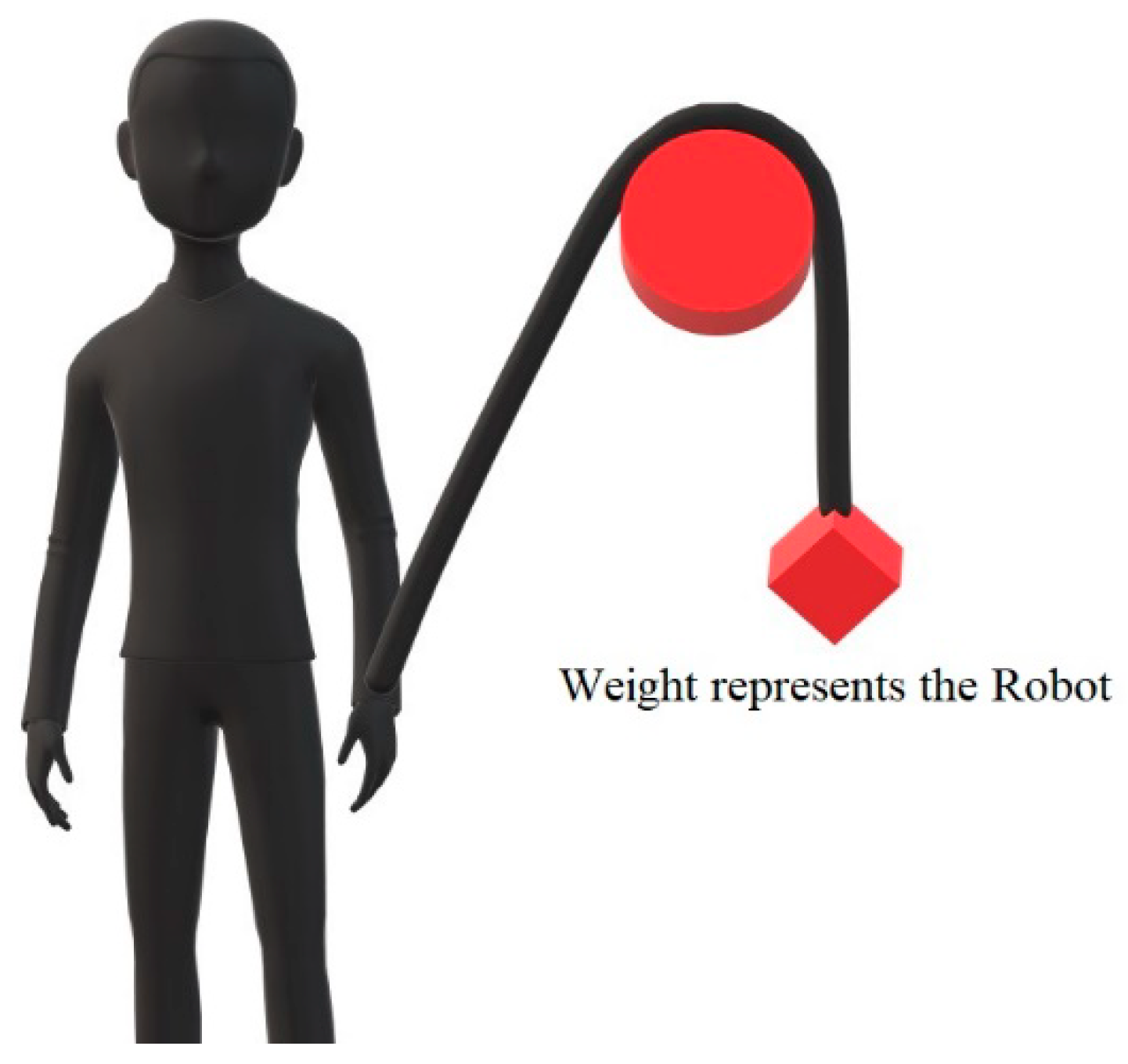 Applsci 10 06976 g002