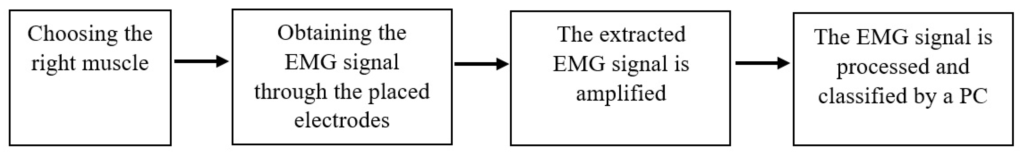 Applsci 10 06976 g006