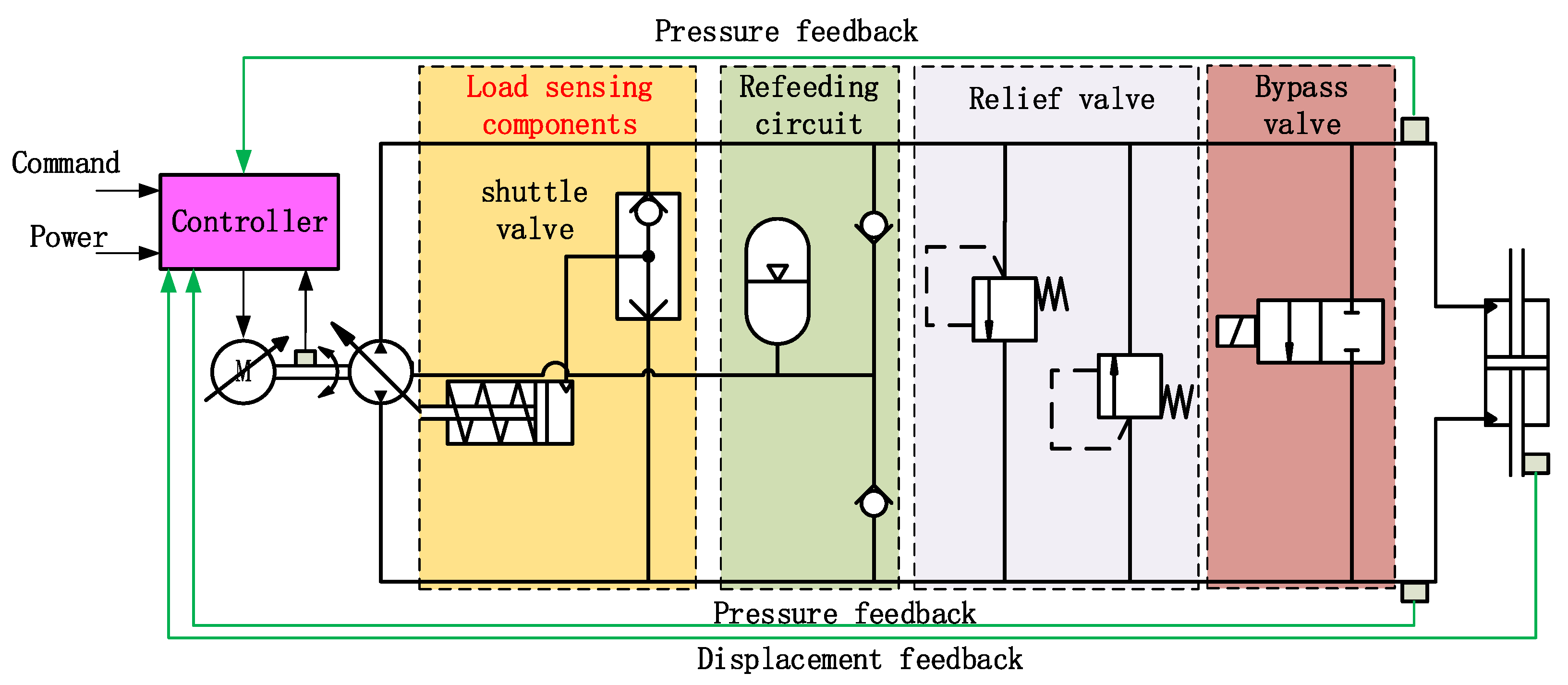 Applsci 10 06978 g003