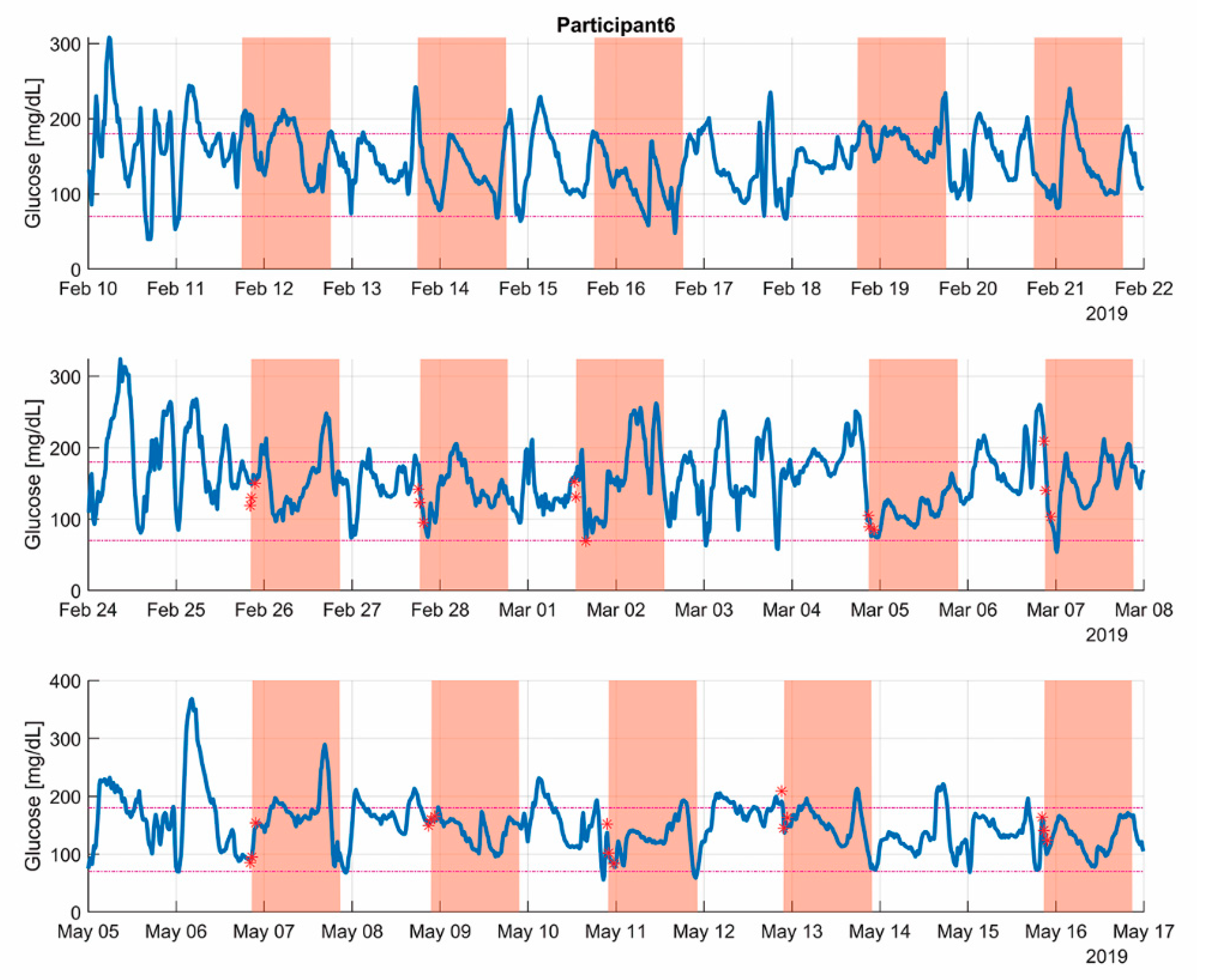 Applsci 10 06988 g002