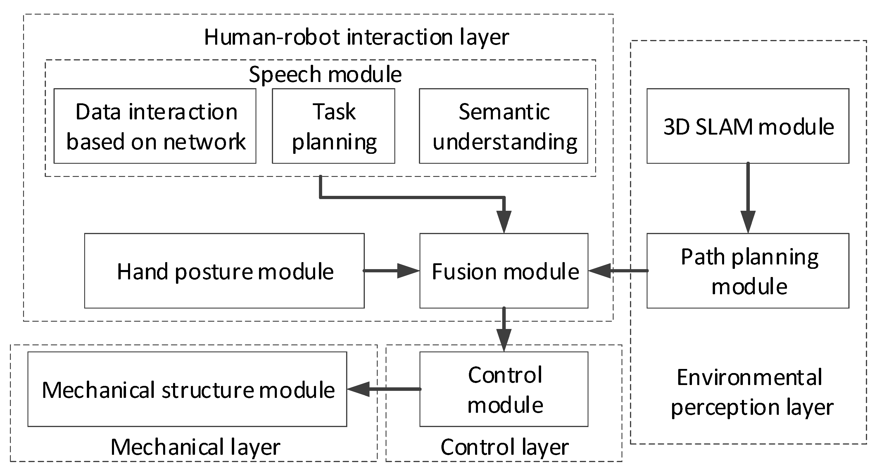 Applsci 10 06995 g002