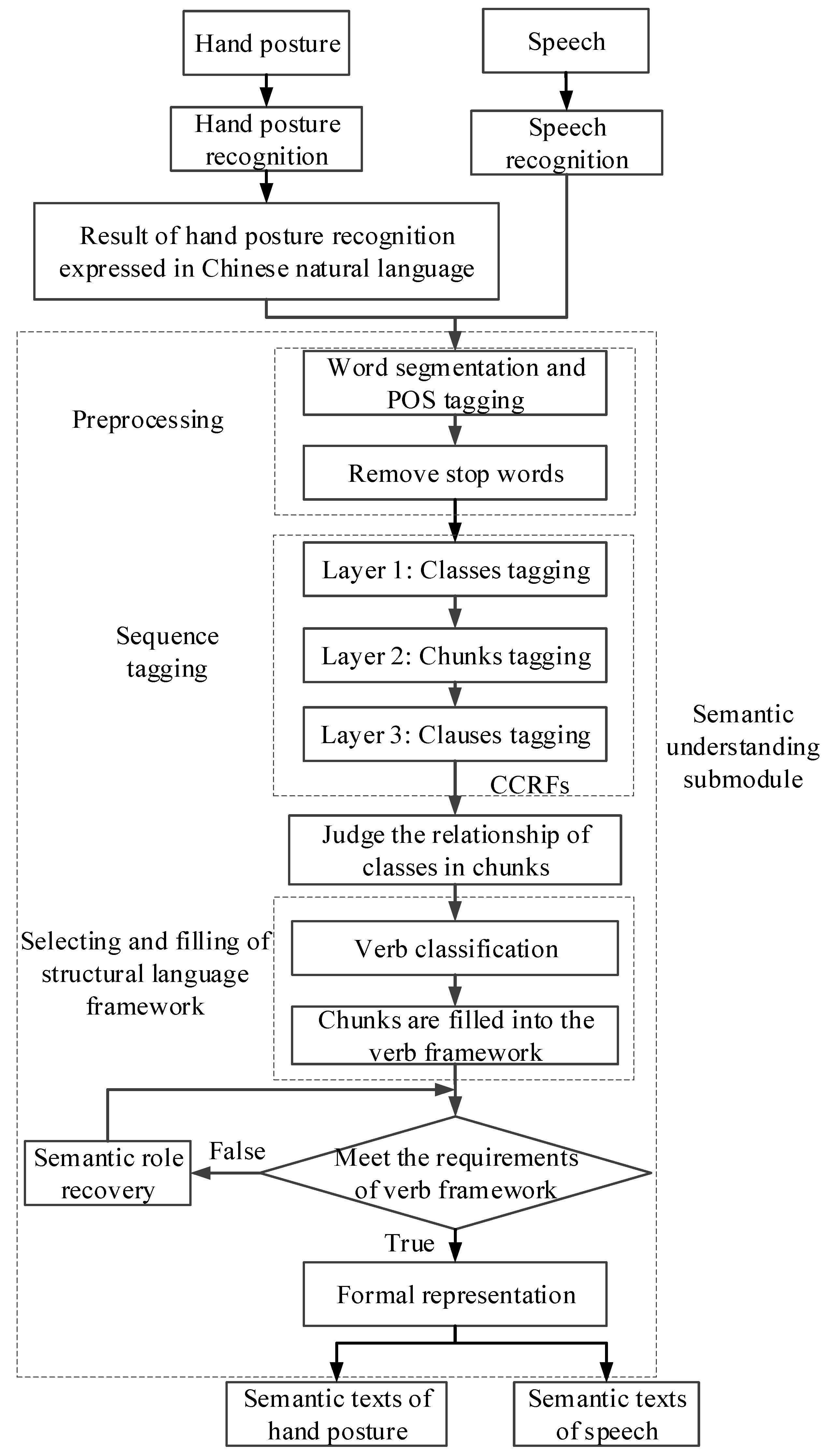 Applsci 10 06995 g003