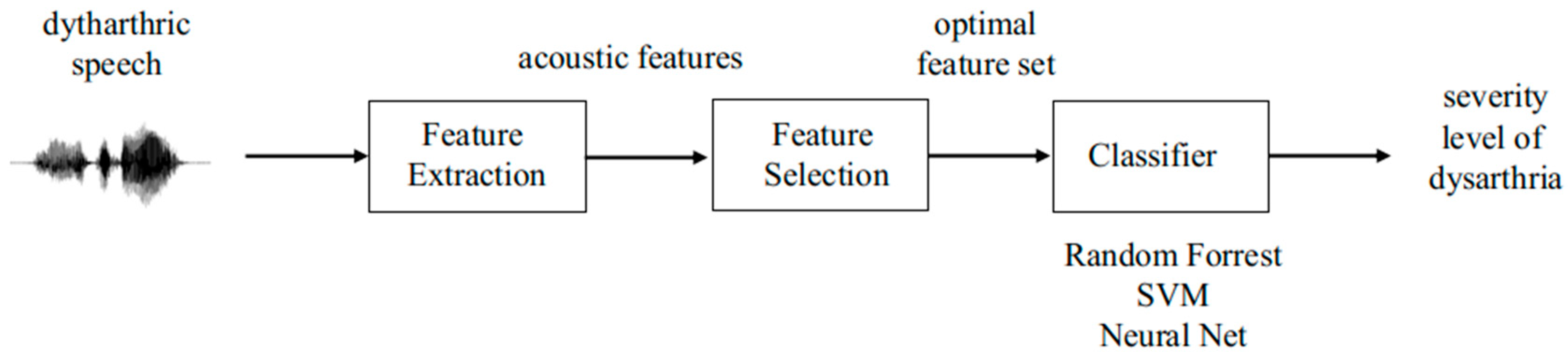 Applsci 10 06999 g001