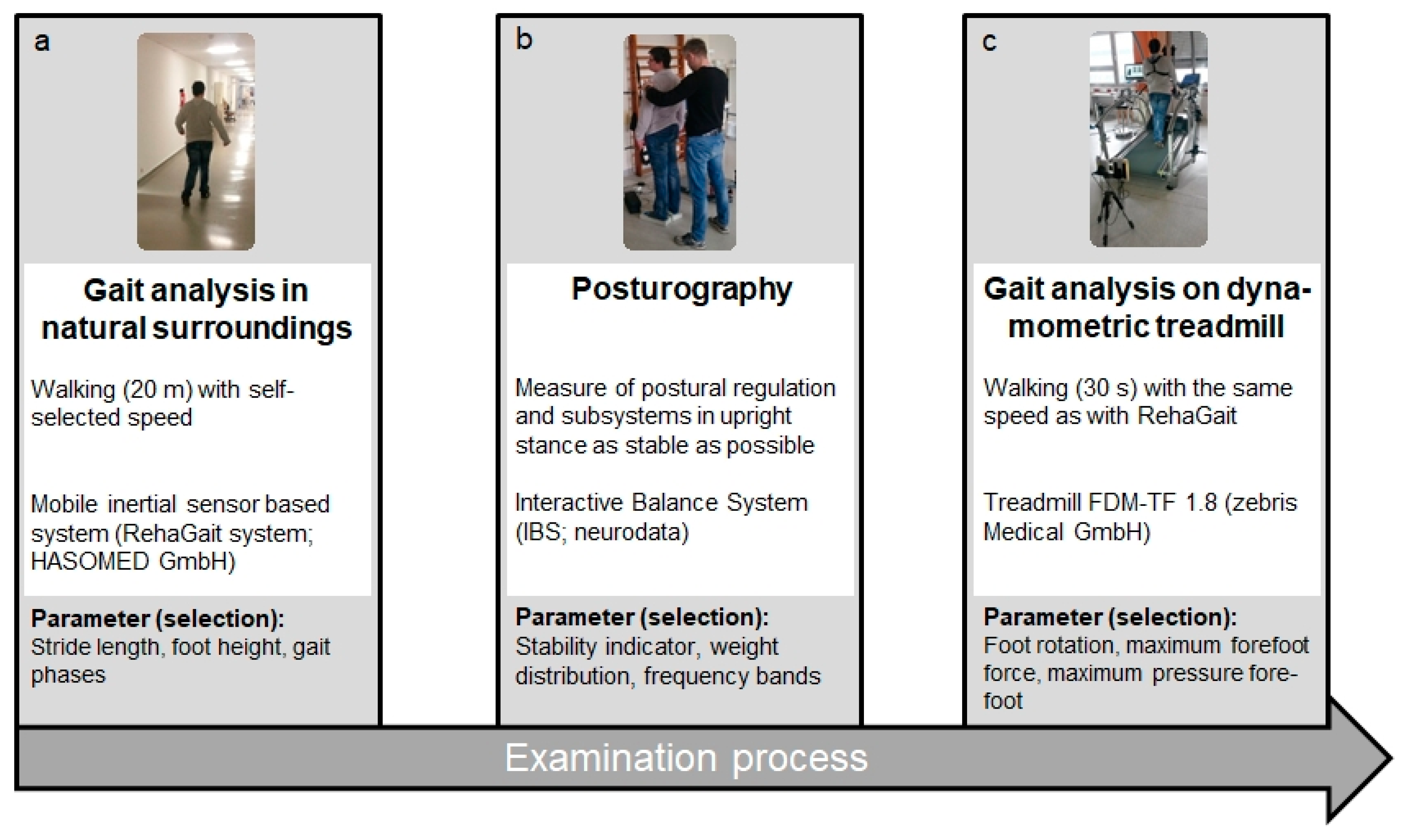 Applsci 10 07001 g001