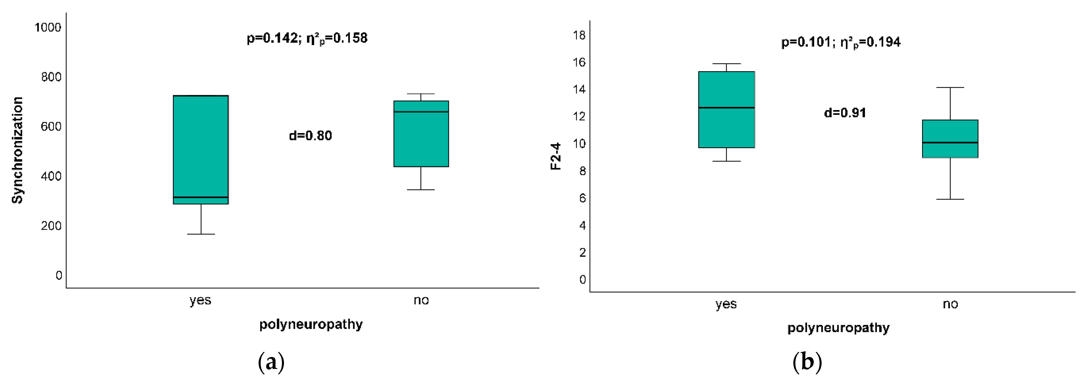 Applsci 10 07001 g003