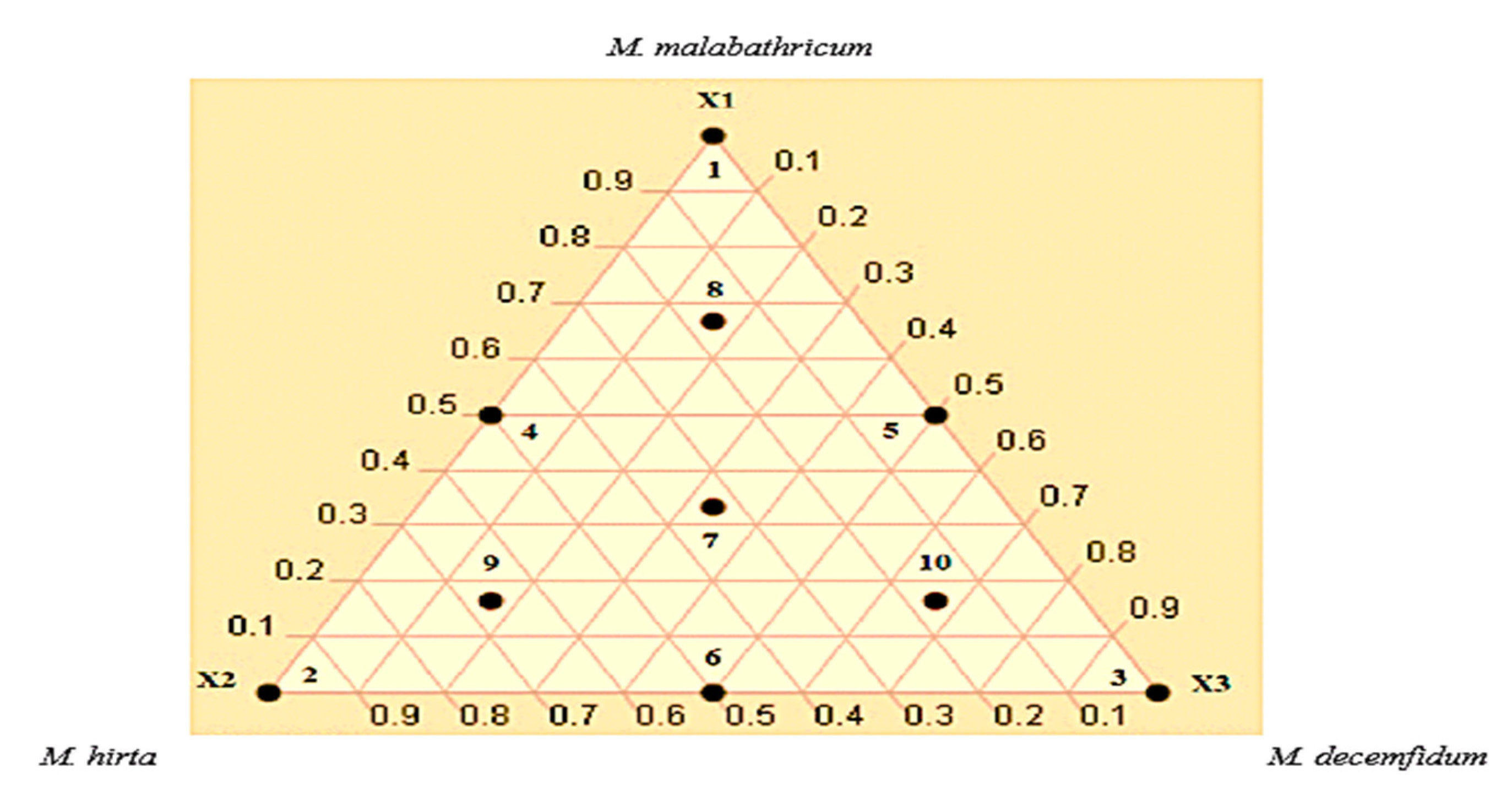 Applsci 10 07002 g001 Applsci 10 07002 g001
