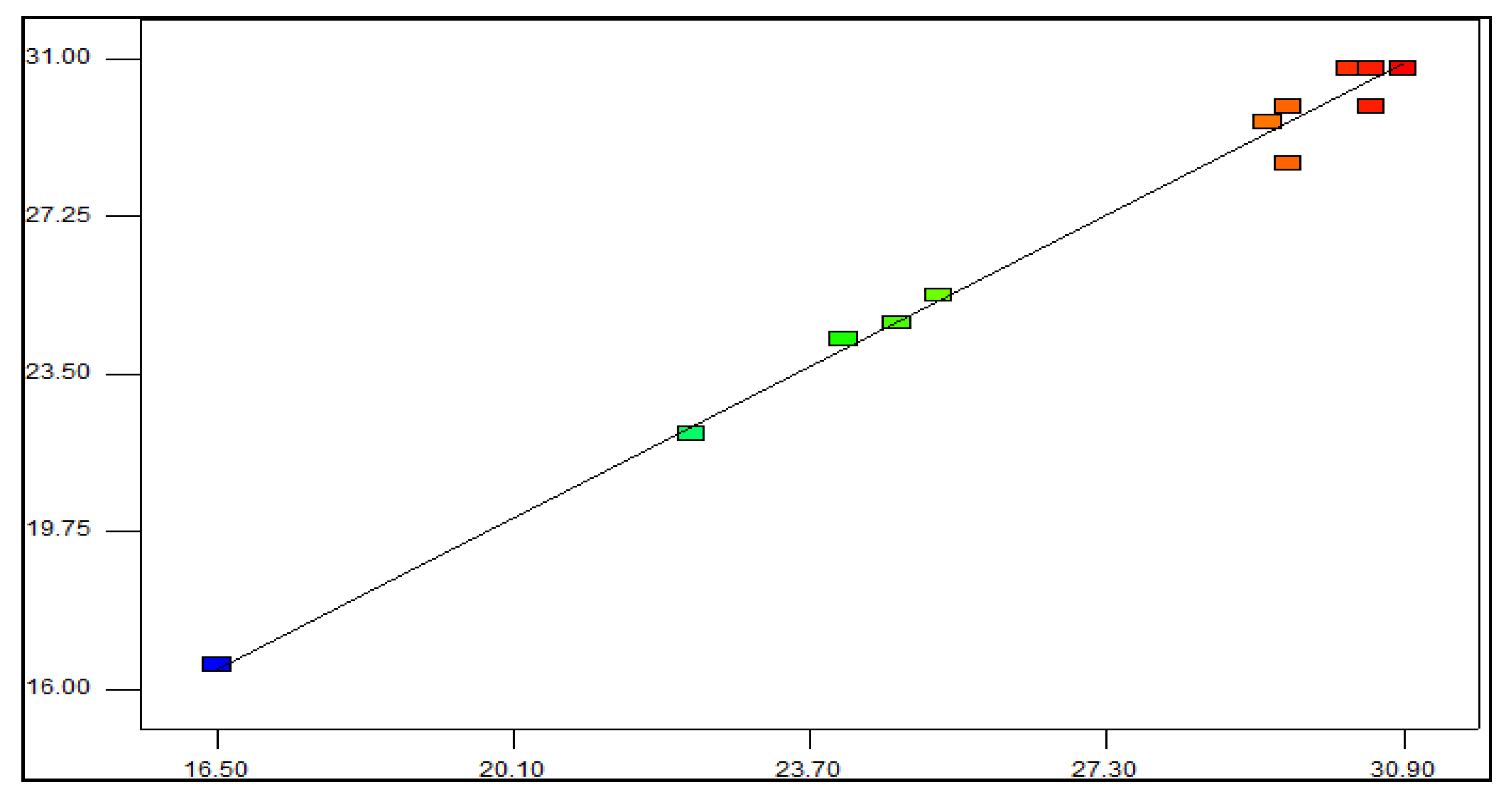 Applsci 10 07002 g002 Applsci 10 07002 g002
