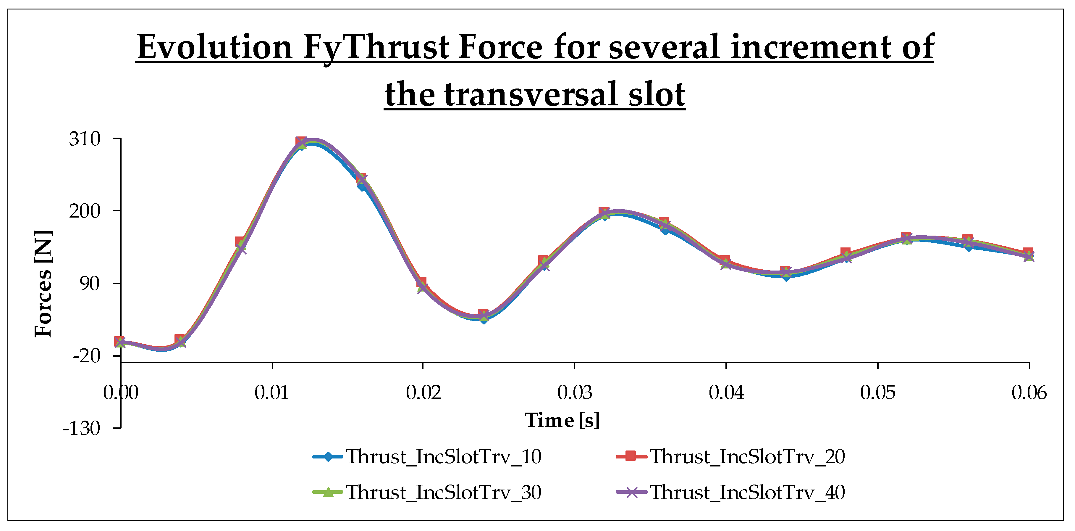 Applsci 10 07004 g022