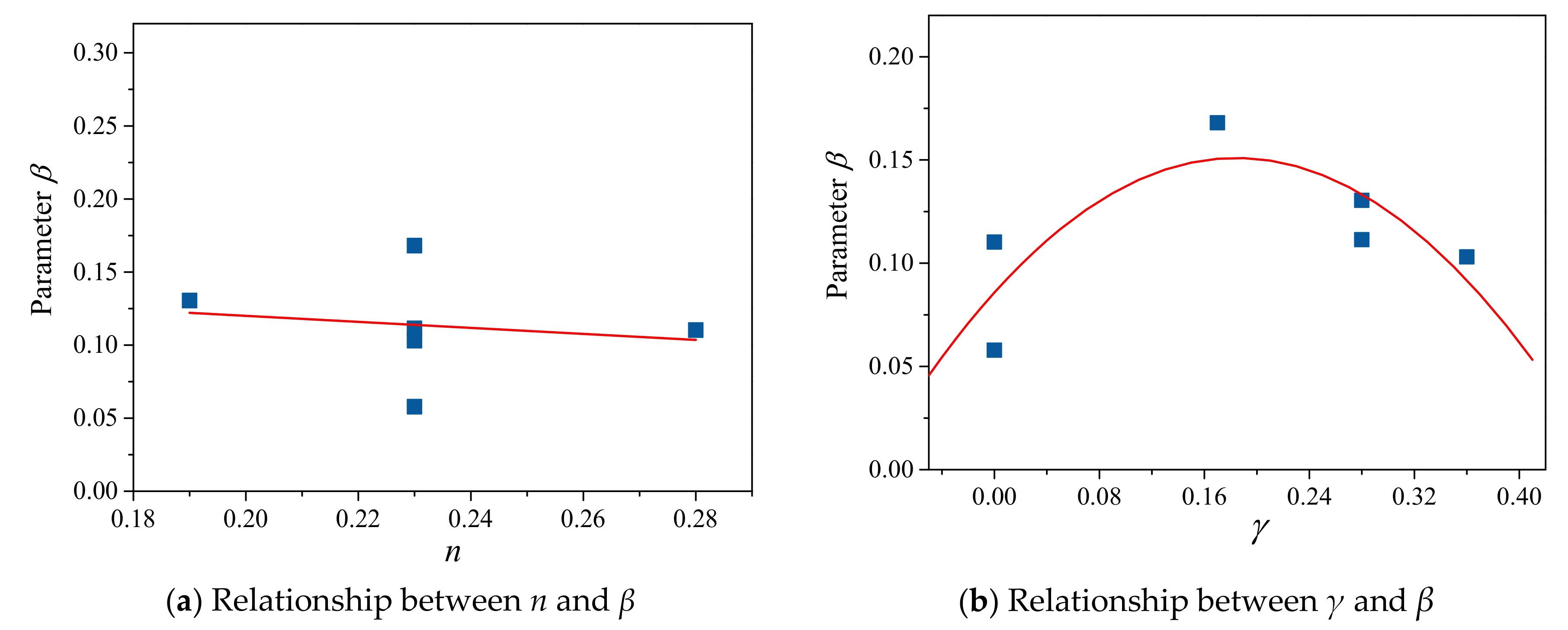 Applsci 10 07008 g014