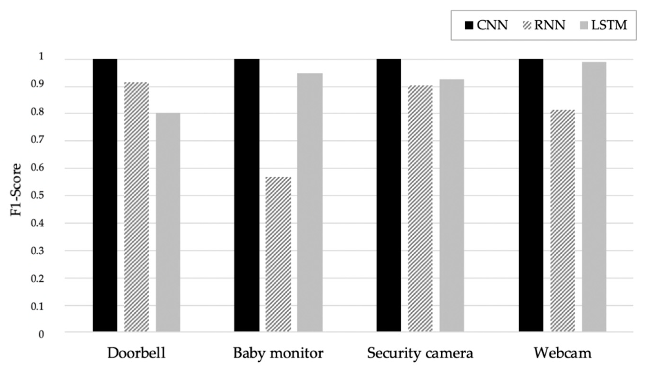 Applsci 10 07009 g002 Applsci 10 07009 g002