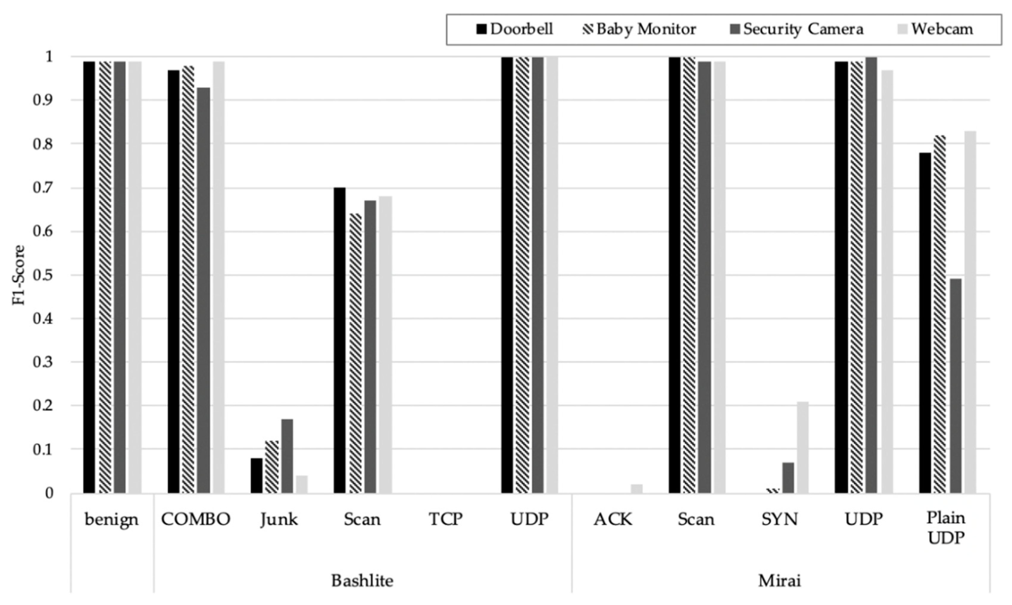 Applsci 10 07009 g003 Applsci 10 07009 g003