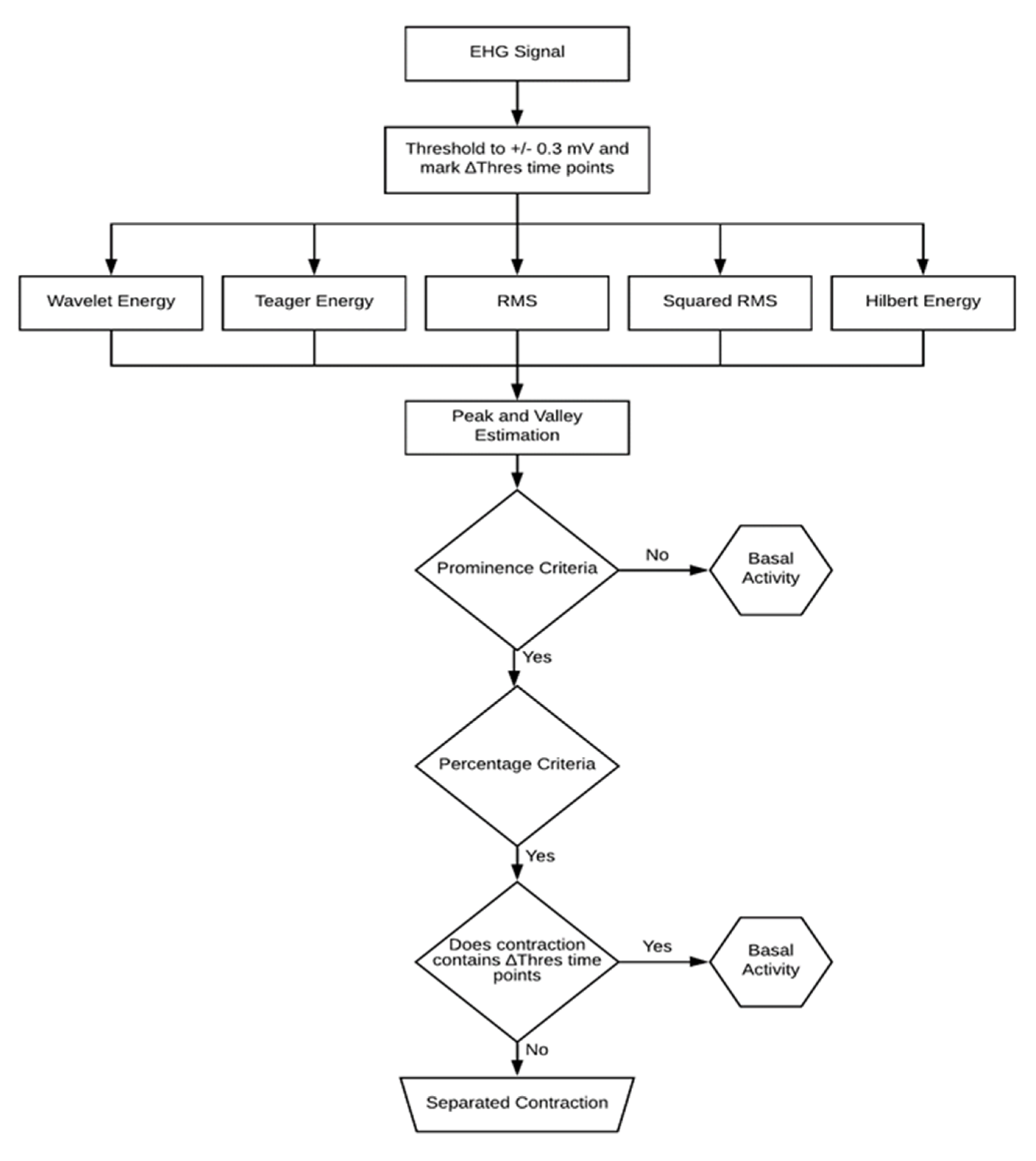 Applsci 10 07014 g002 Applsci 10 07014 g002