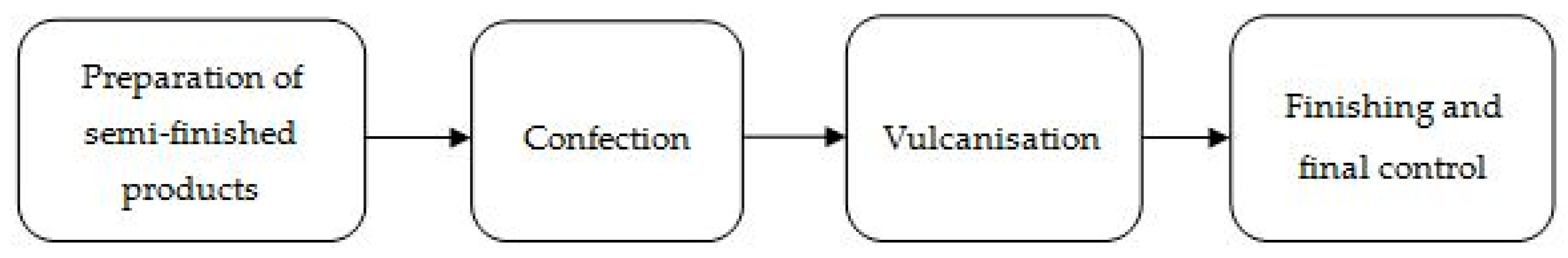 Applsci 10 07015 g001 Applsci 10 07015 g001