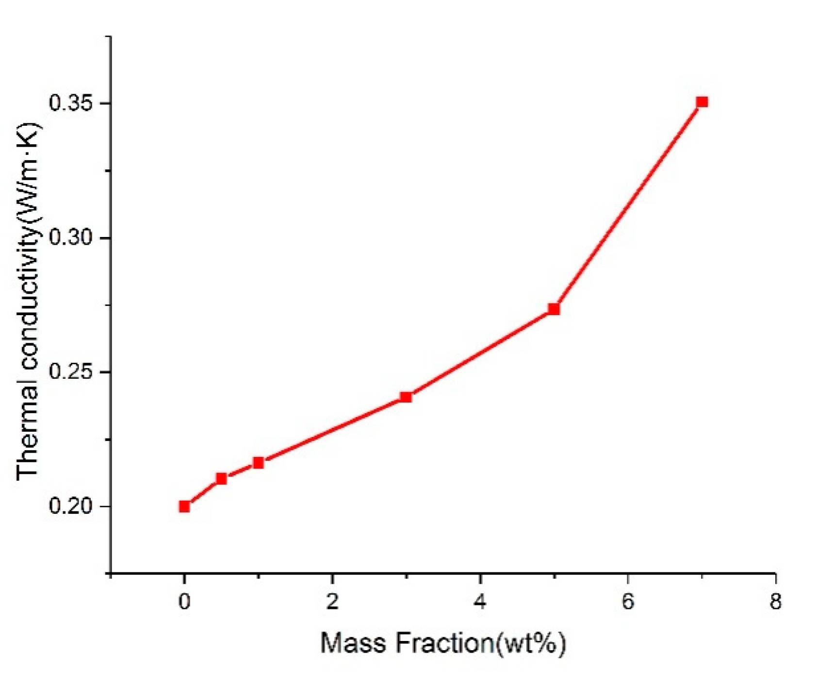 Applsci 10 07018 g002