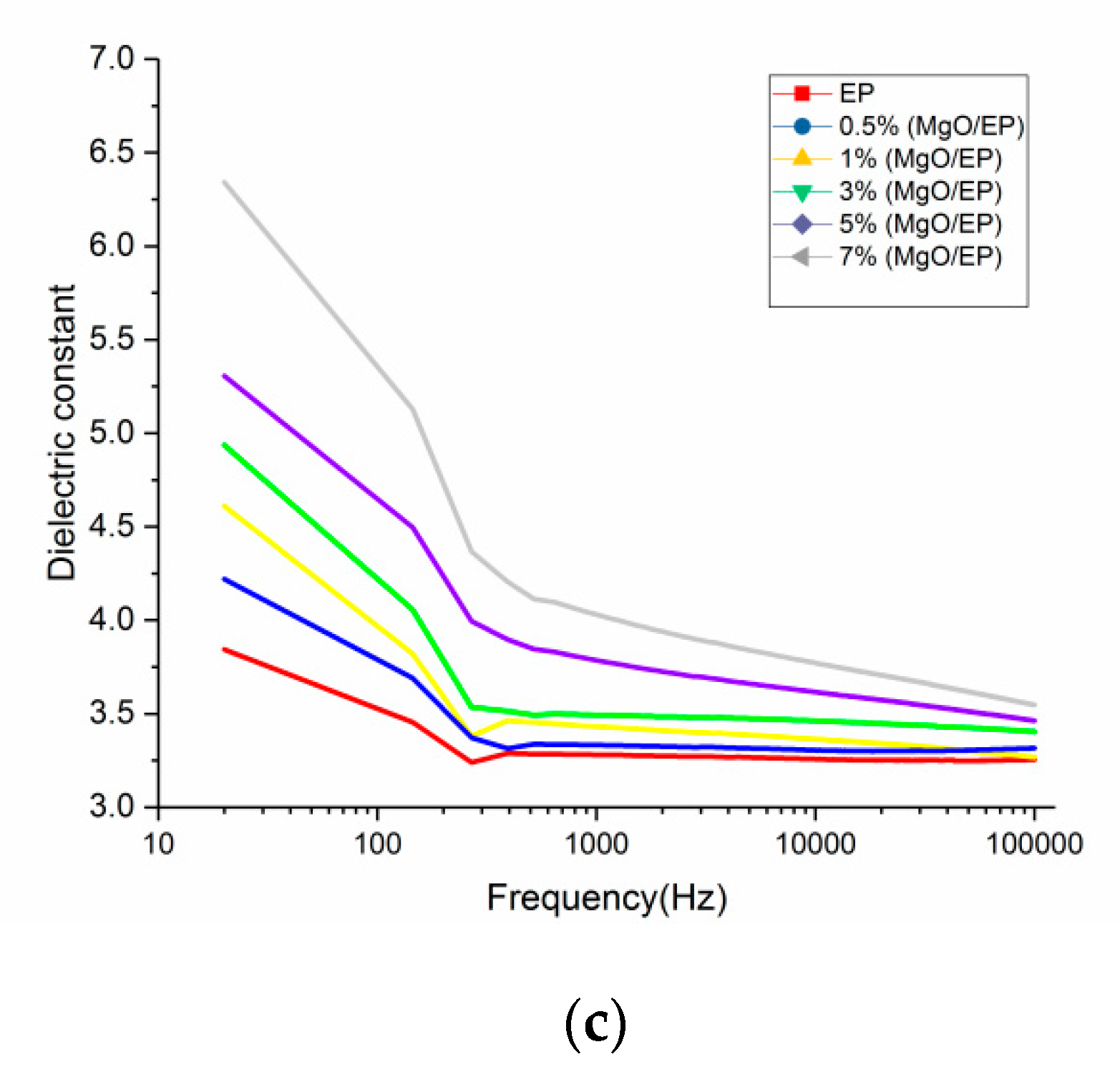 Applsci 10 07018 g004b