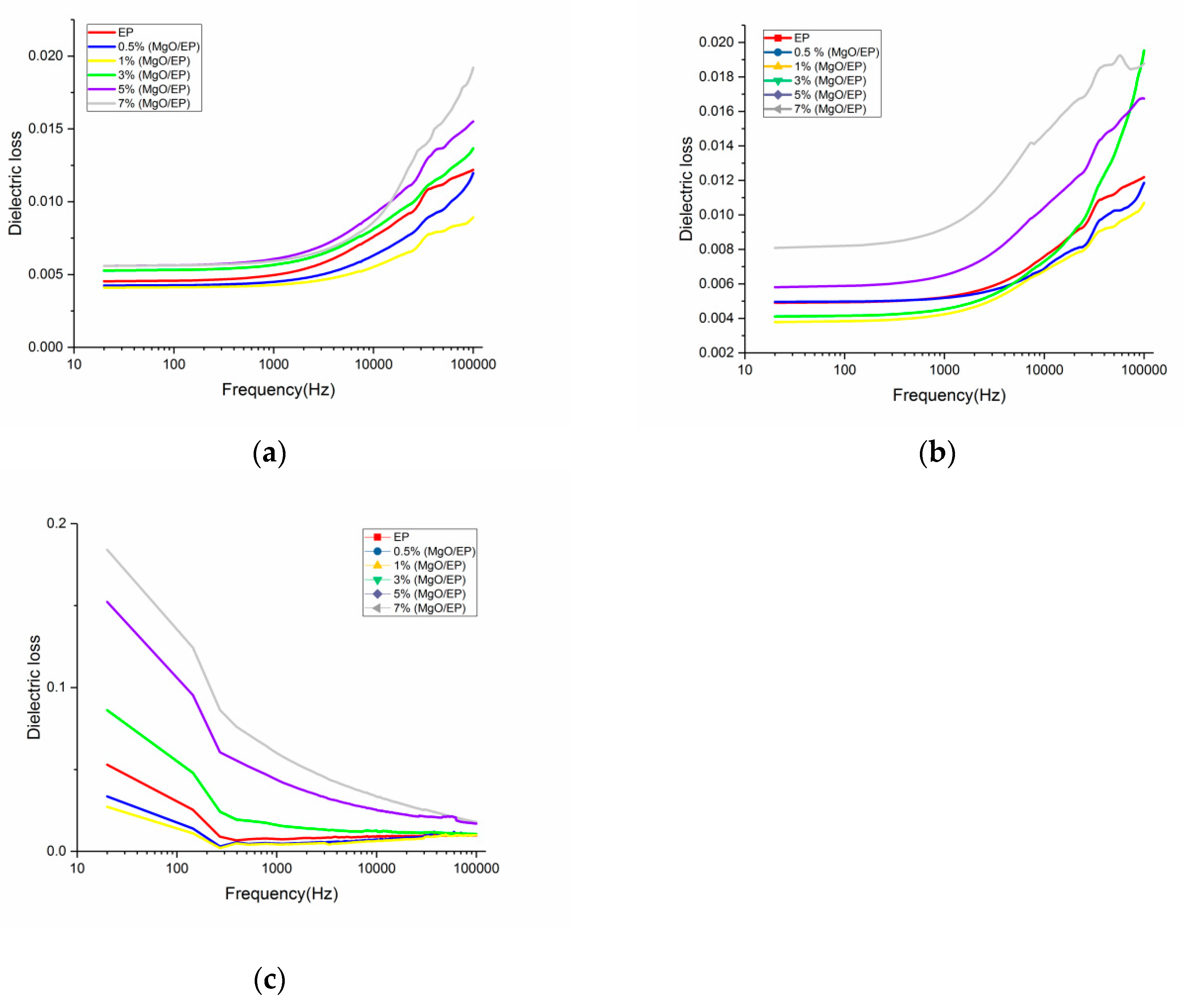 Applsci 10 07018 g005