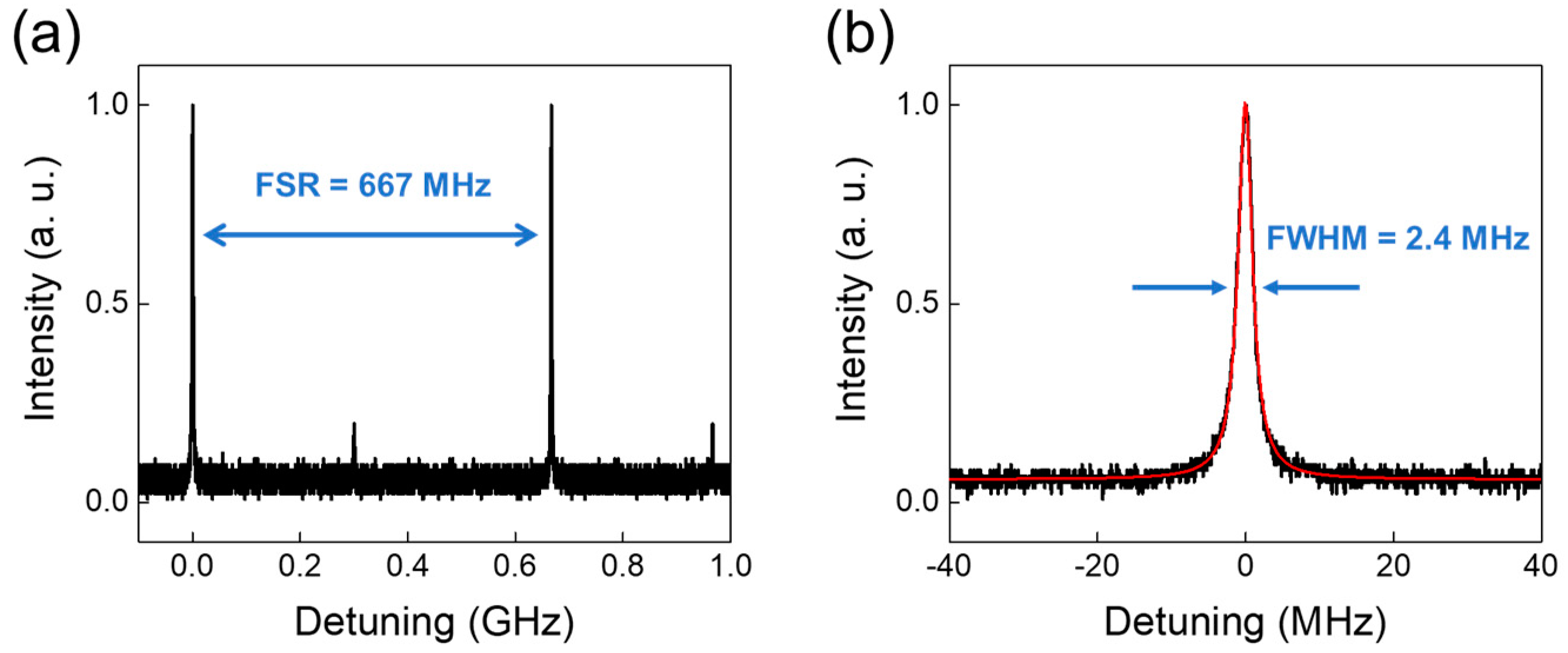 Applsci 10 07024 g002
